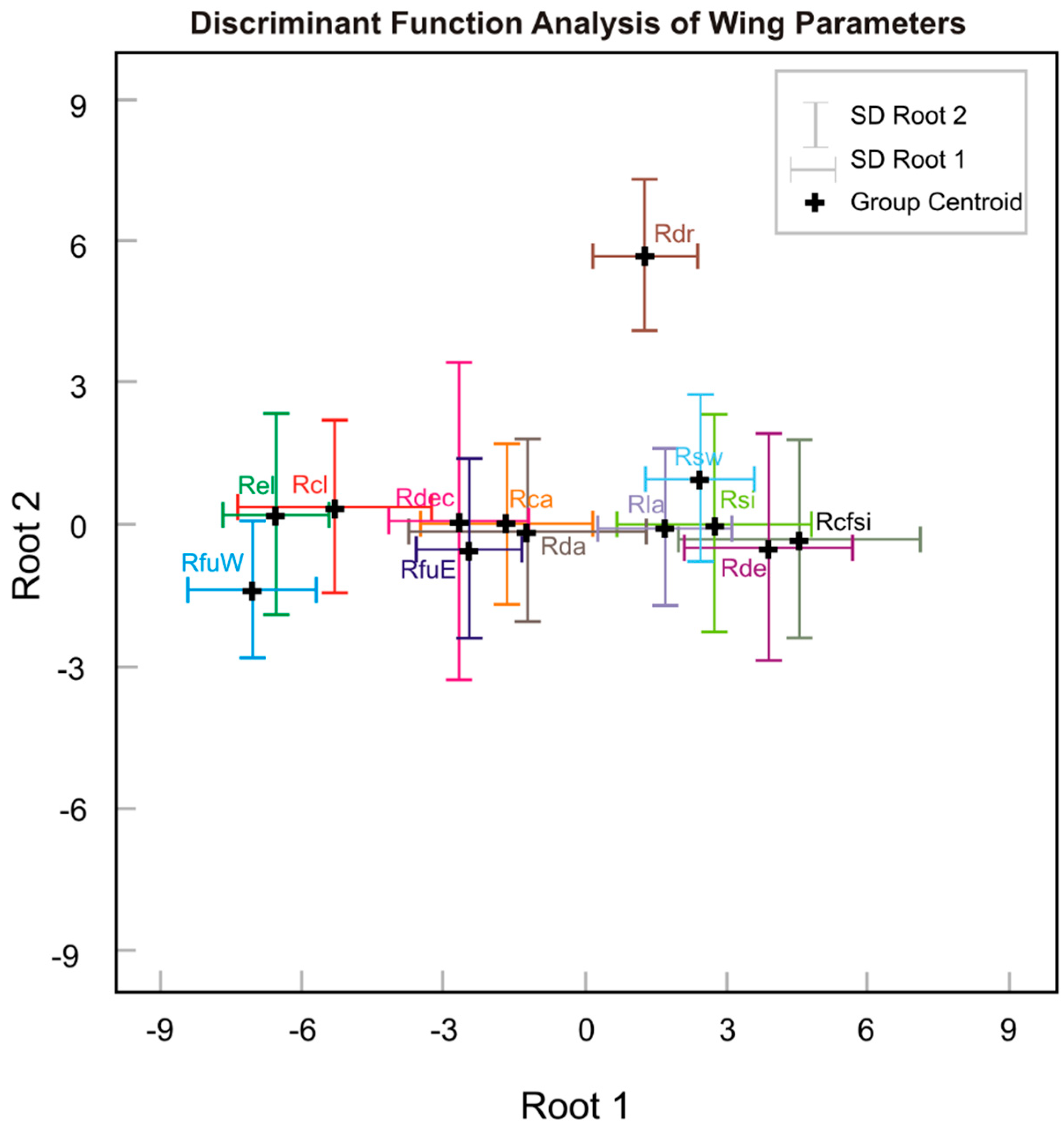 Diversity 10 00085 g003