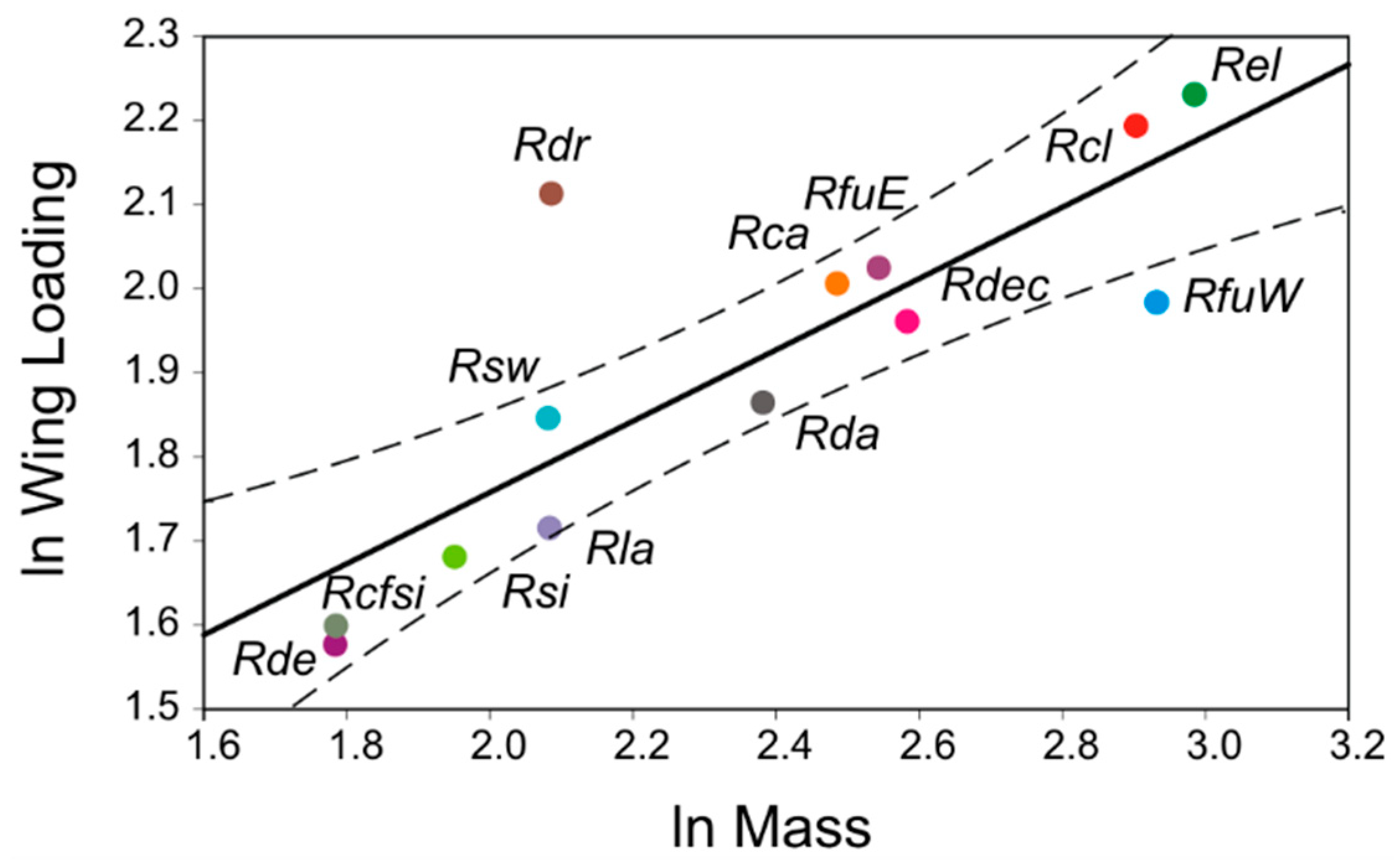 Diversity 10 00085 g005