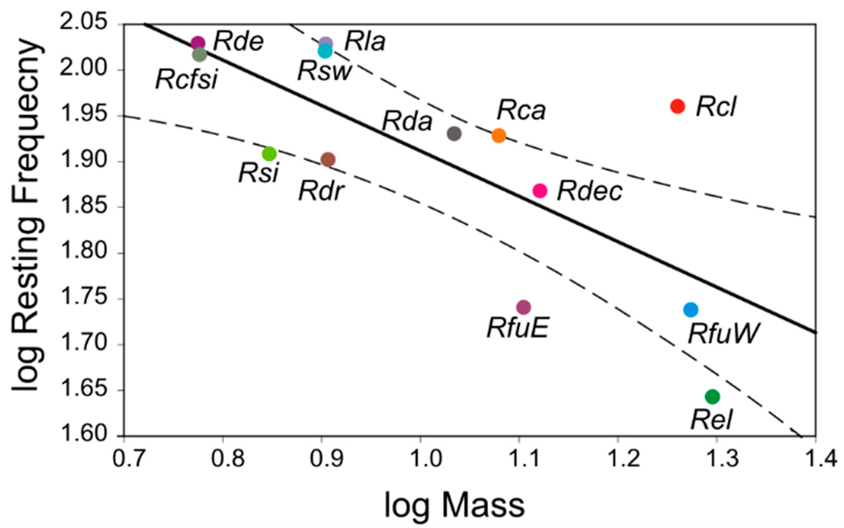 Diversity 10 00085 g006