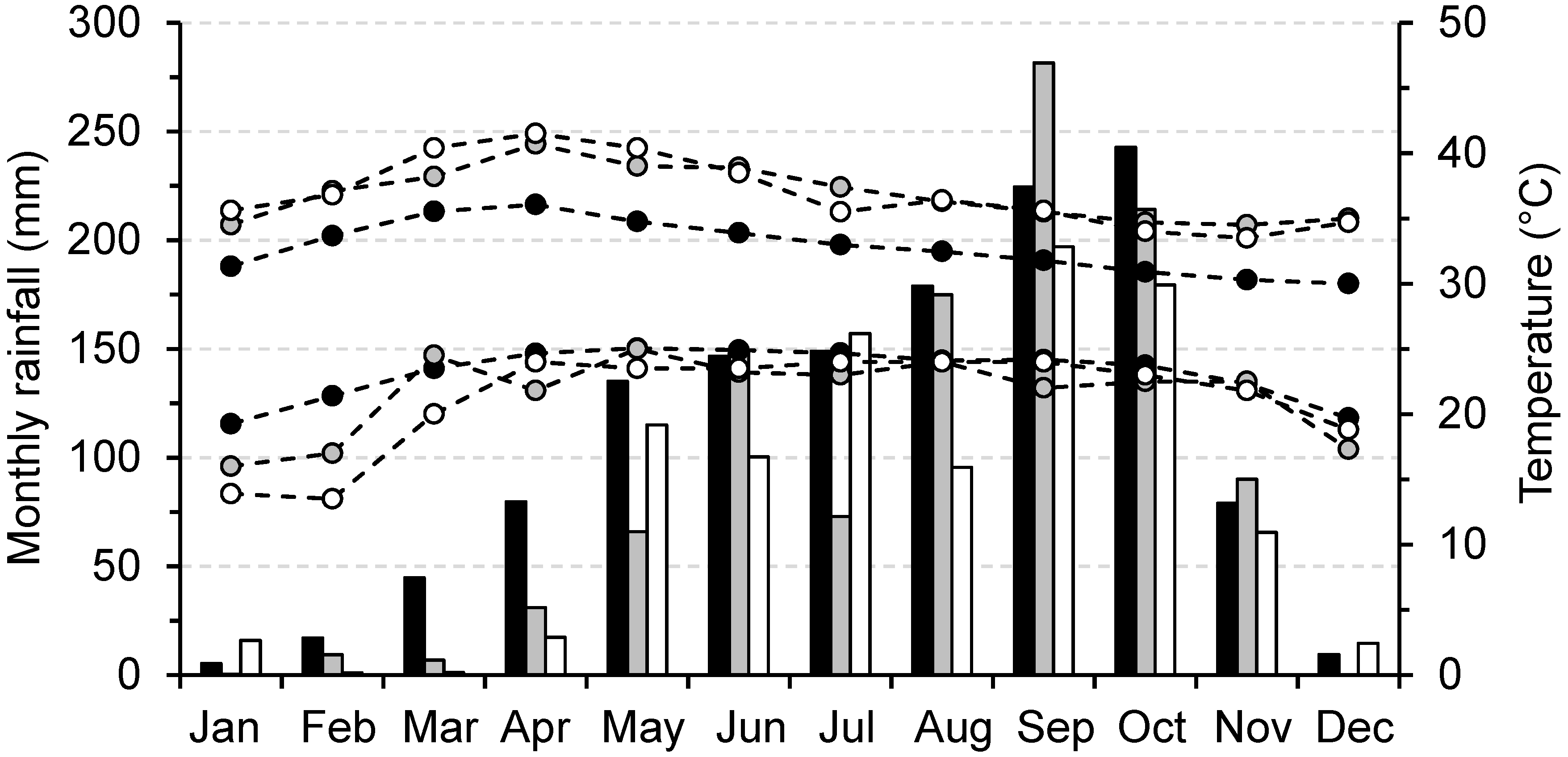 Diversity 10 00091 g002 Diversity 10 00091 g002