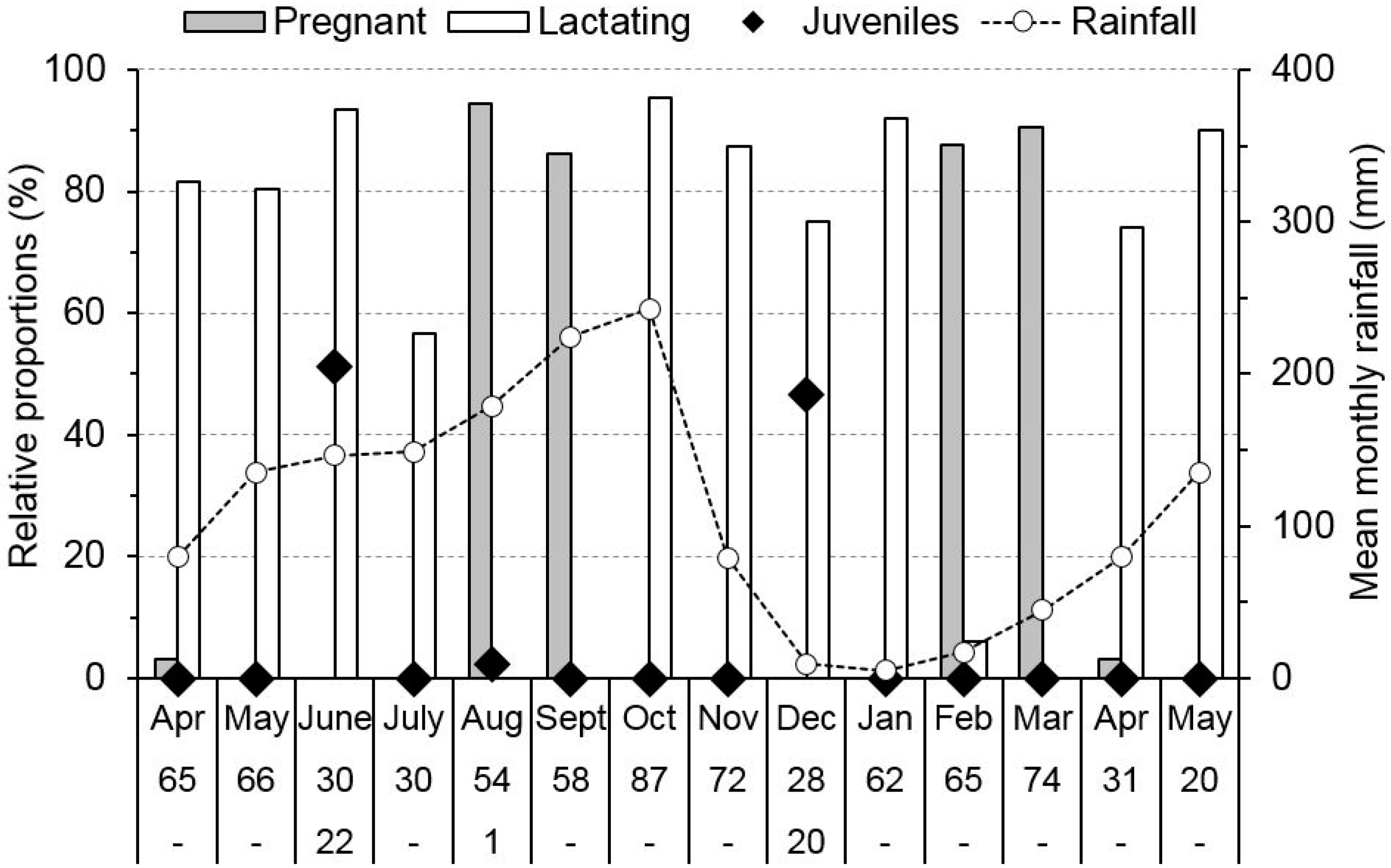 Diversity 10 00091 g003 Diversity 10 00091 g003