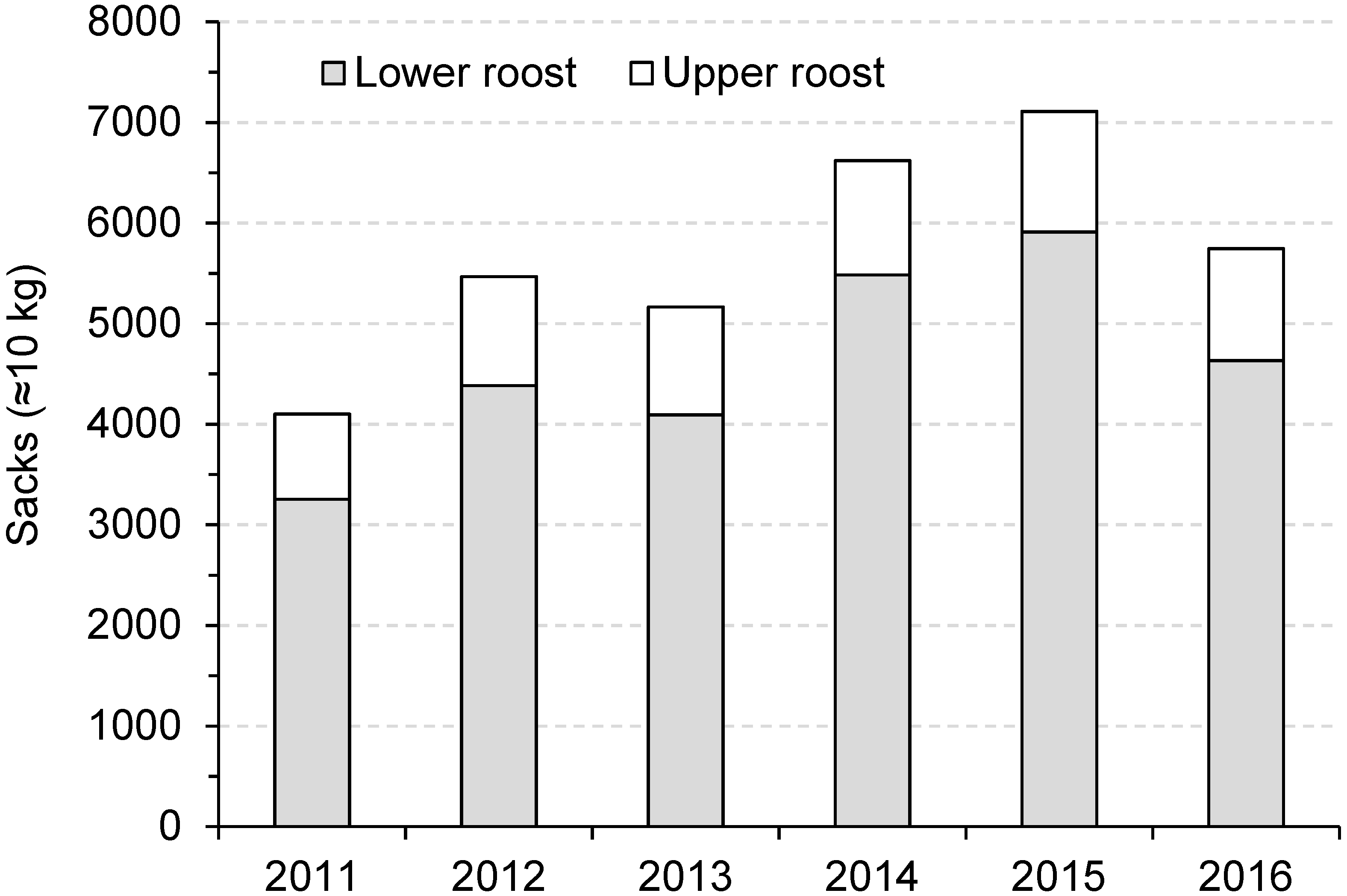Diversity 10 00091 g005 Diversity 10 00091 g005