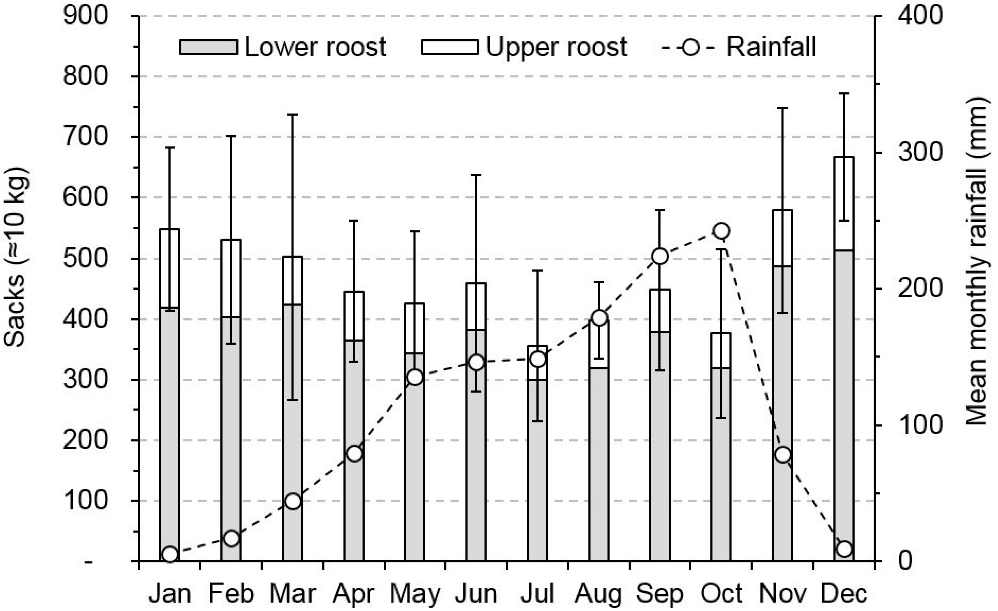 Diversity 10 00091 g006 Diversity 10 00091 g006