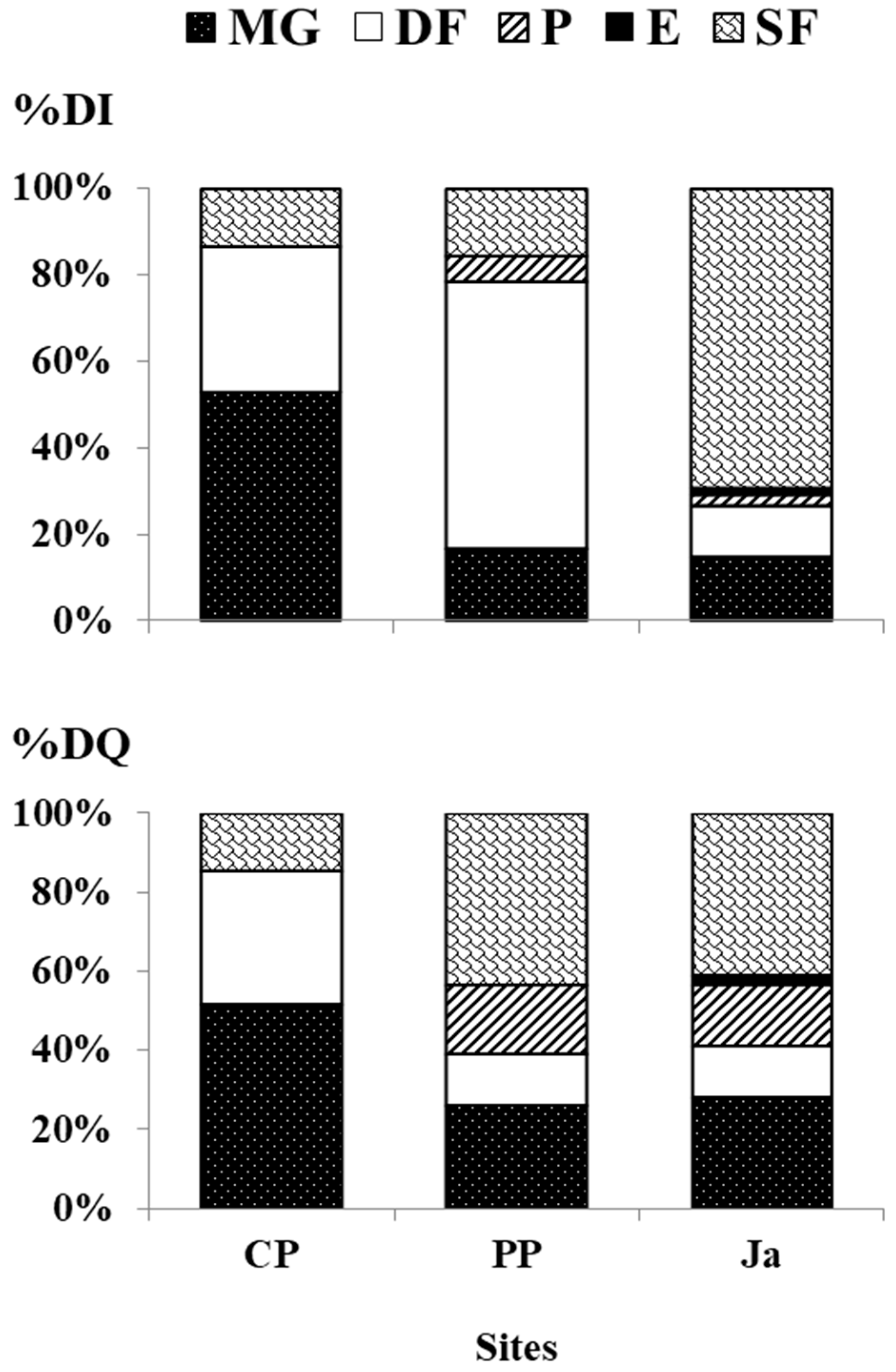 Diversity 10 00096 g002 Diversity 10 00096 g002