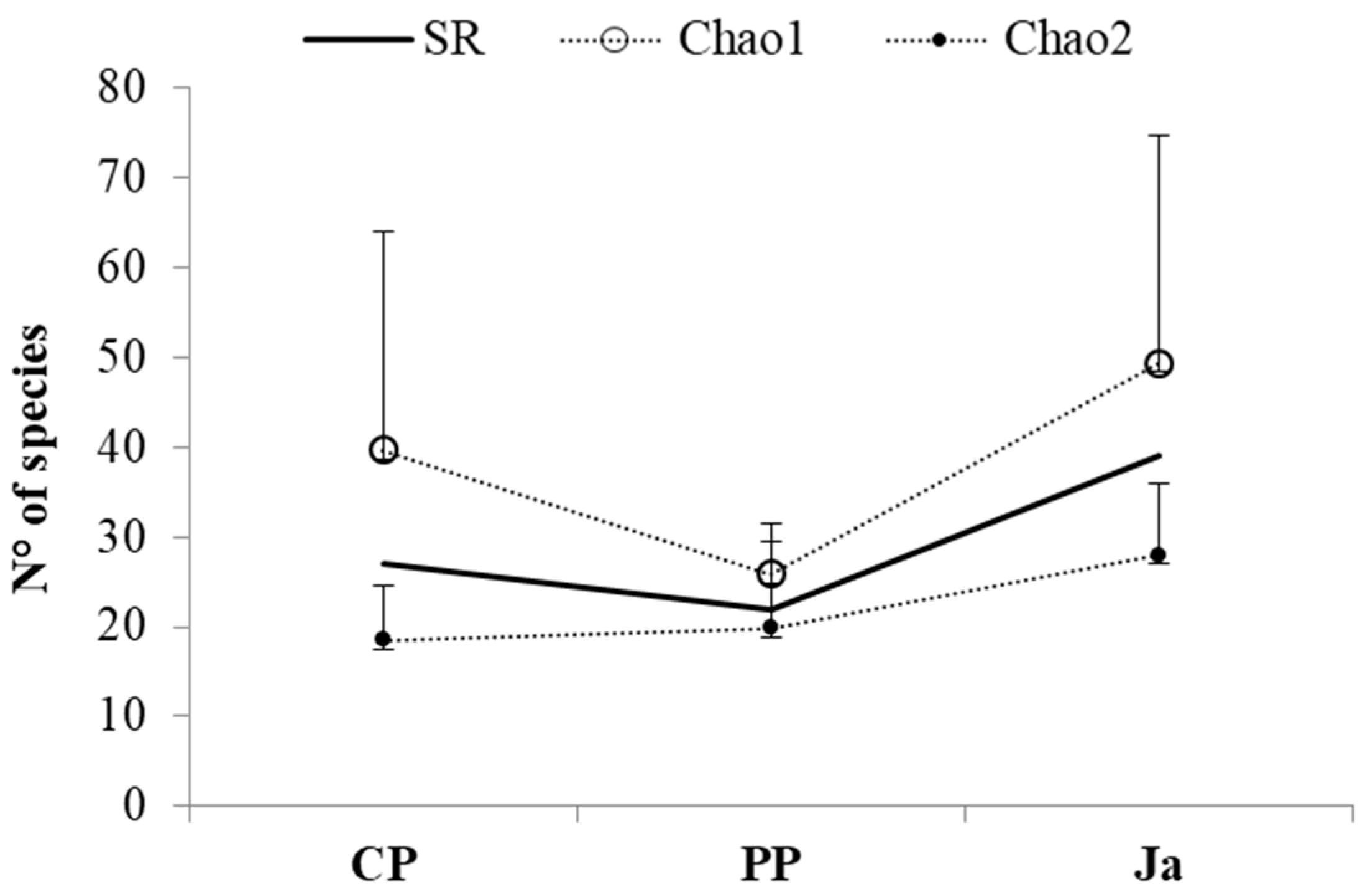 Diversity 10 00096 g003 Diversity 10 00096 g003
