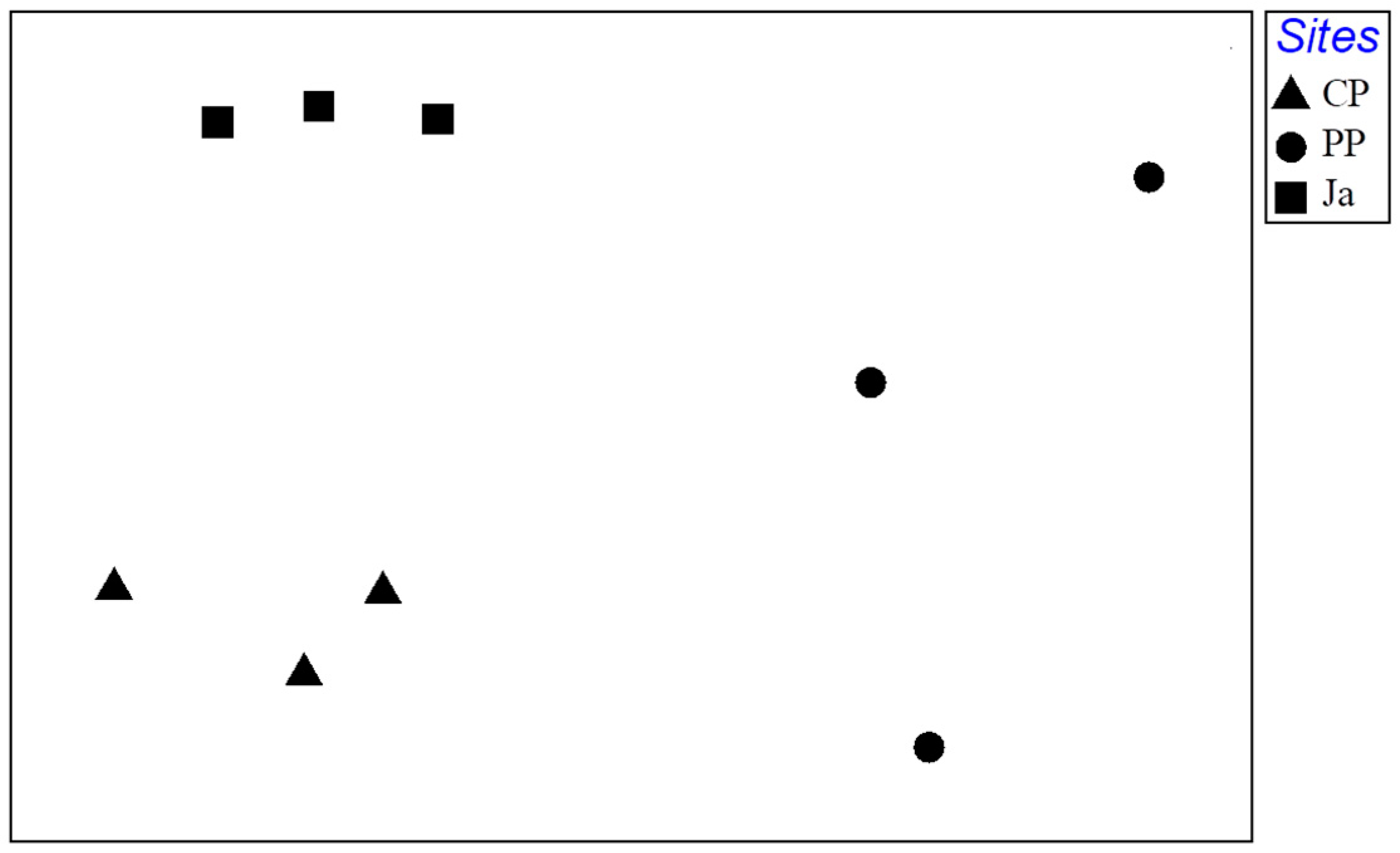 Diversity 10 00096 g004 Diversity 10 00096 g004