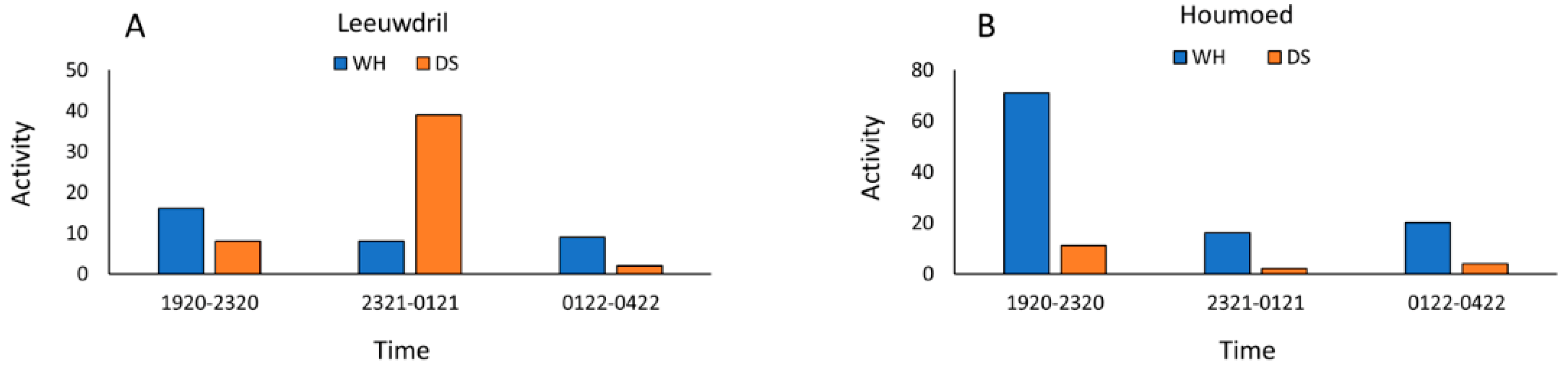 Diversity 10 00103 g009a
