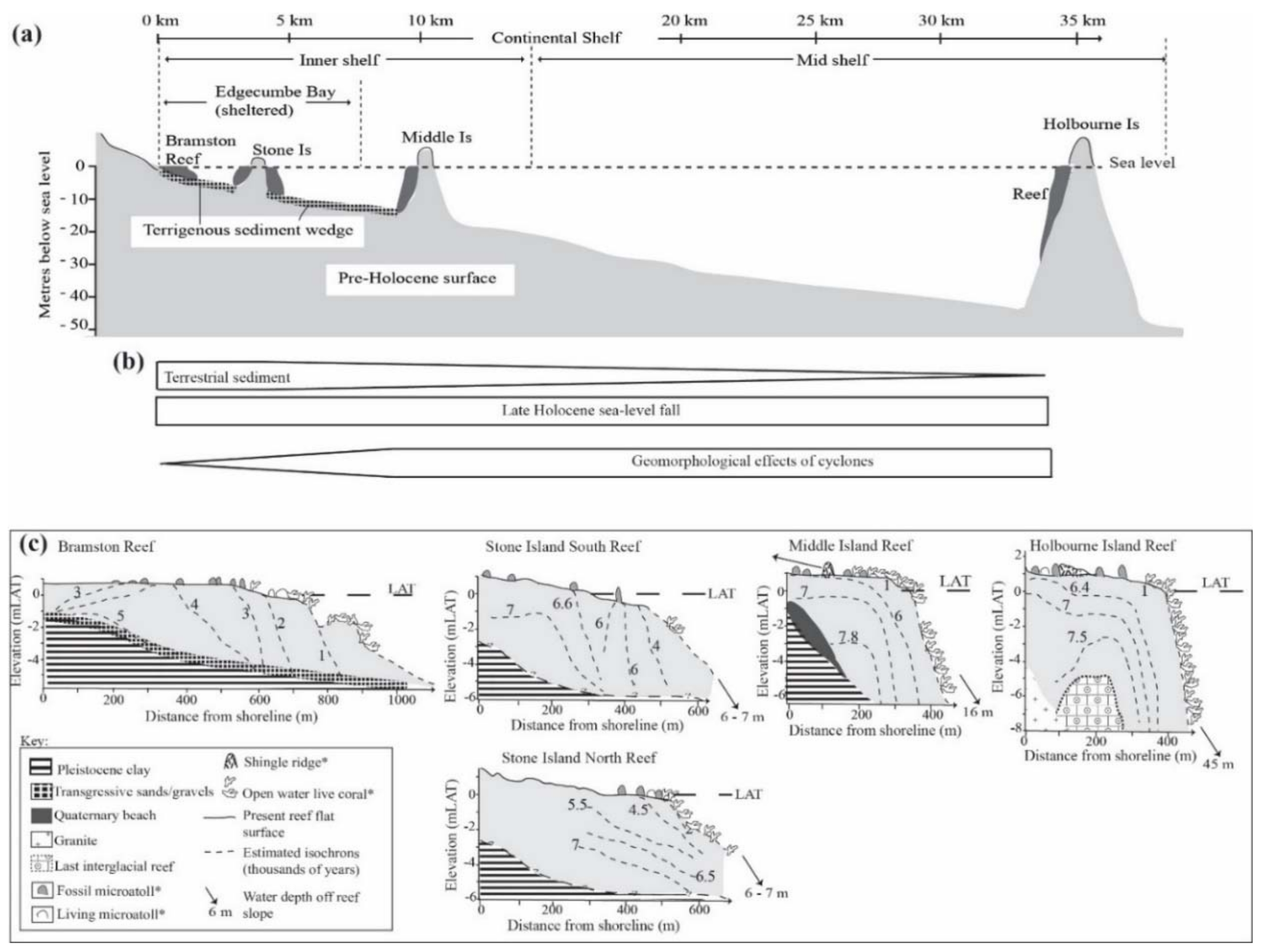 Diversity 10 00110 g003 Diversity 10 00110 g003