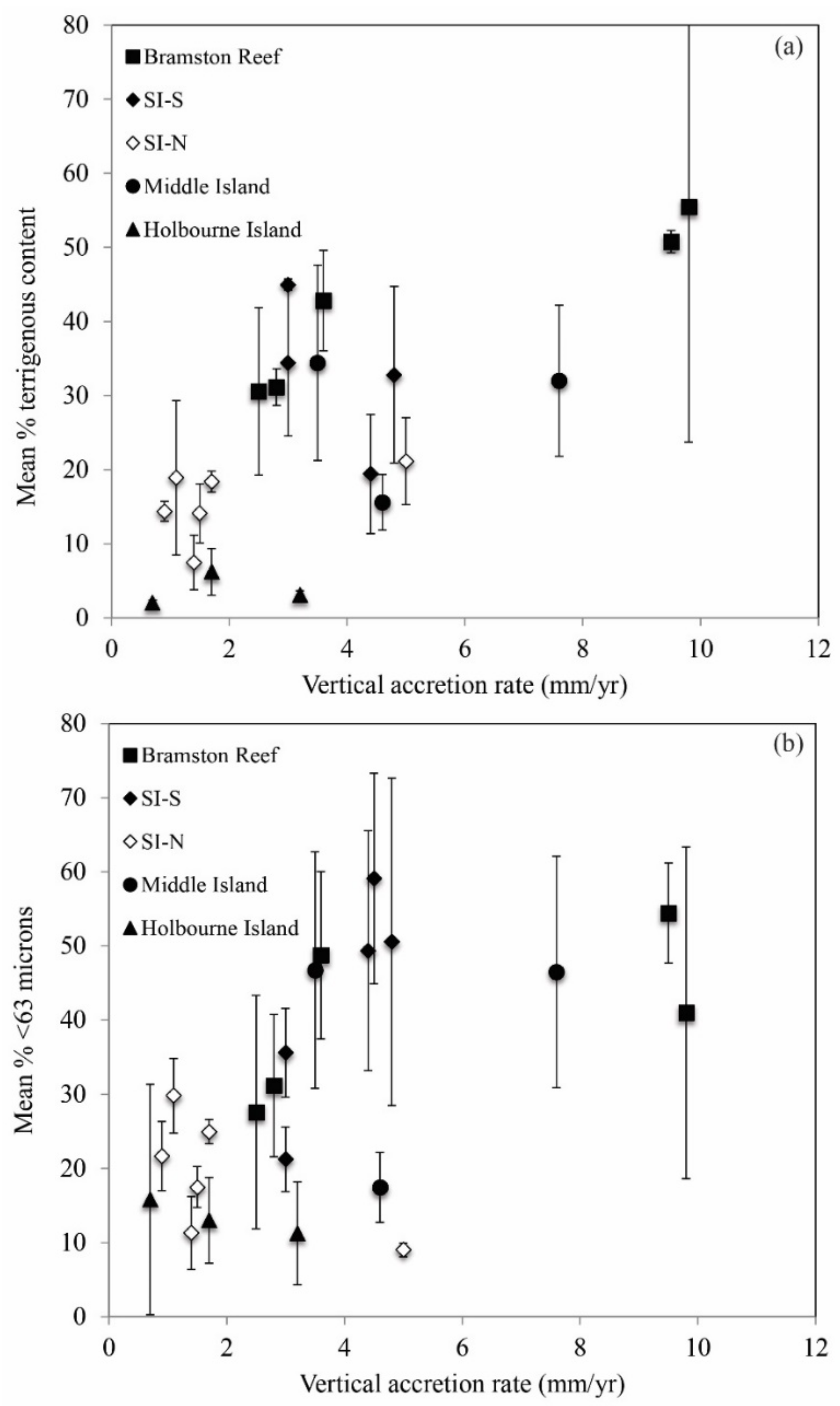 Diversity 10 00110 g004 Diversity 10 00110 g004