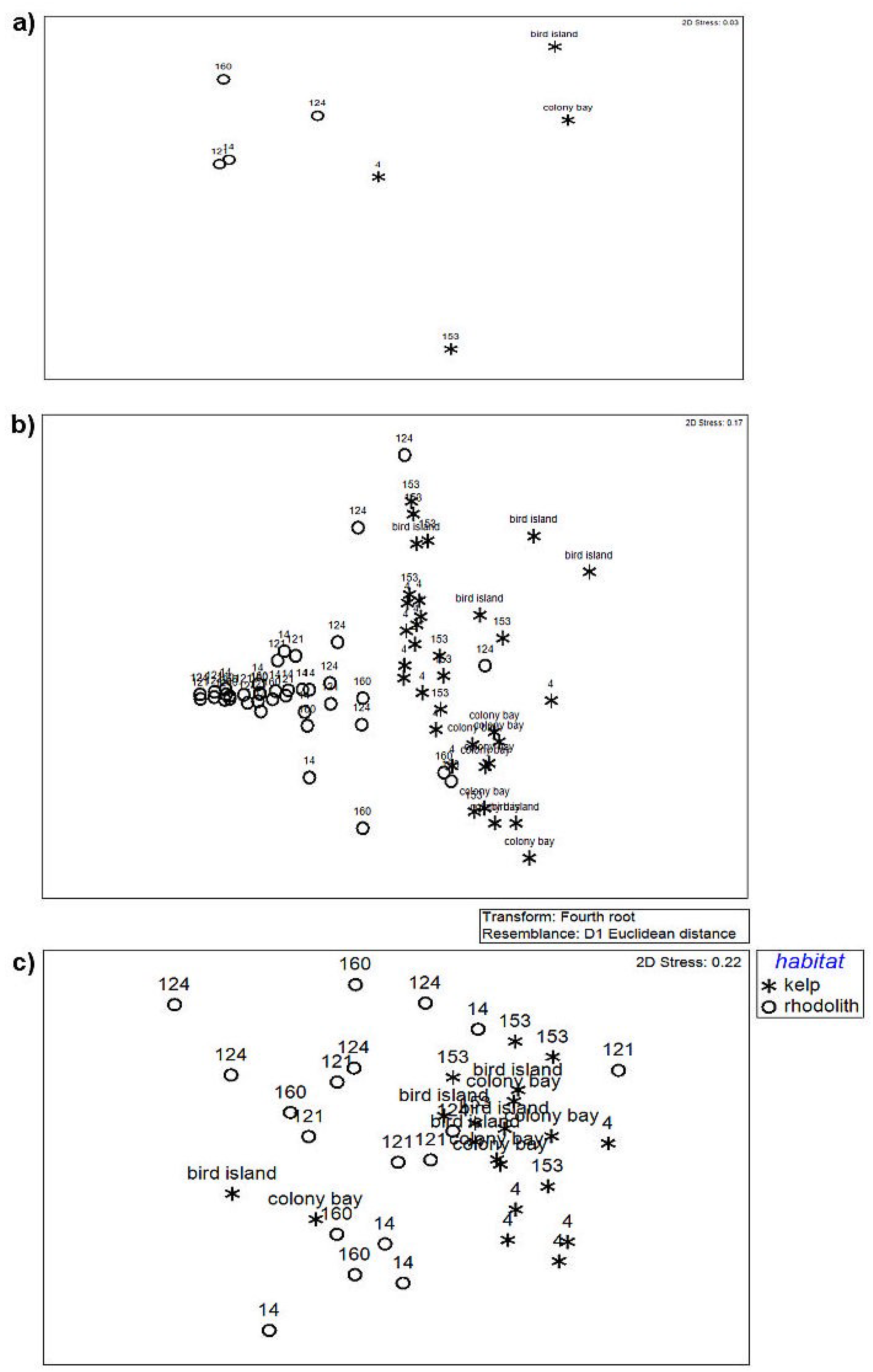 Diversity 10 00117 g003