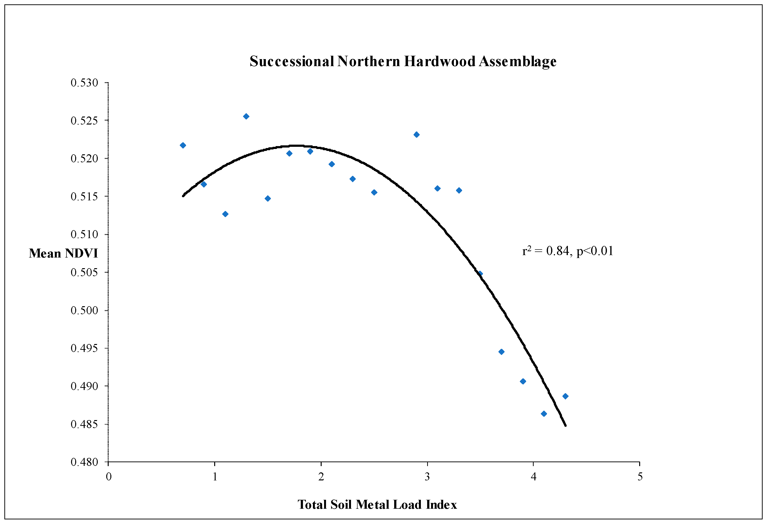 Diversity 10 00119 g002 Diversity 10 00119 g002