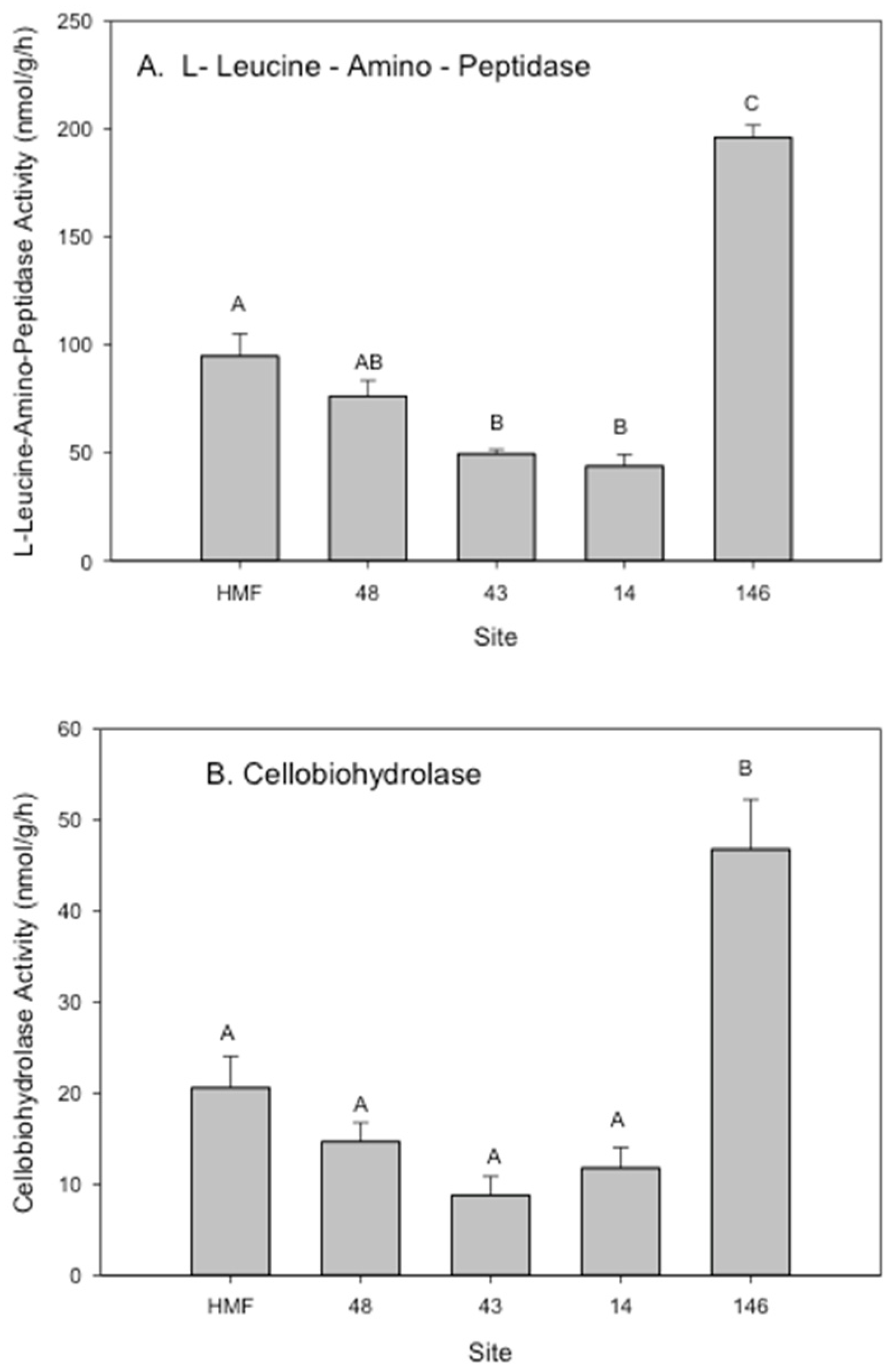 Diversity 10 00119 g004a Diversity 10 00119 g004a