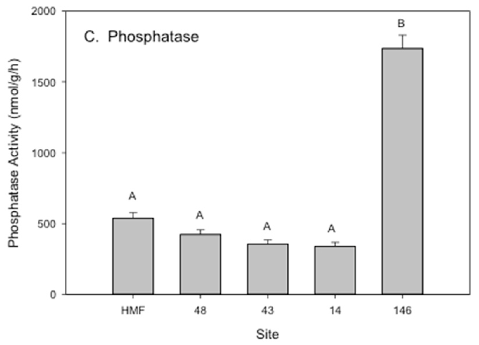 Diversity 10 00119 g004b Diversity 10 00119 g004b