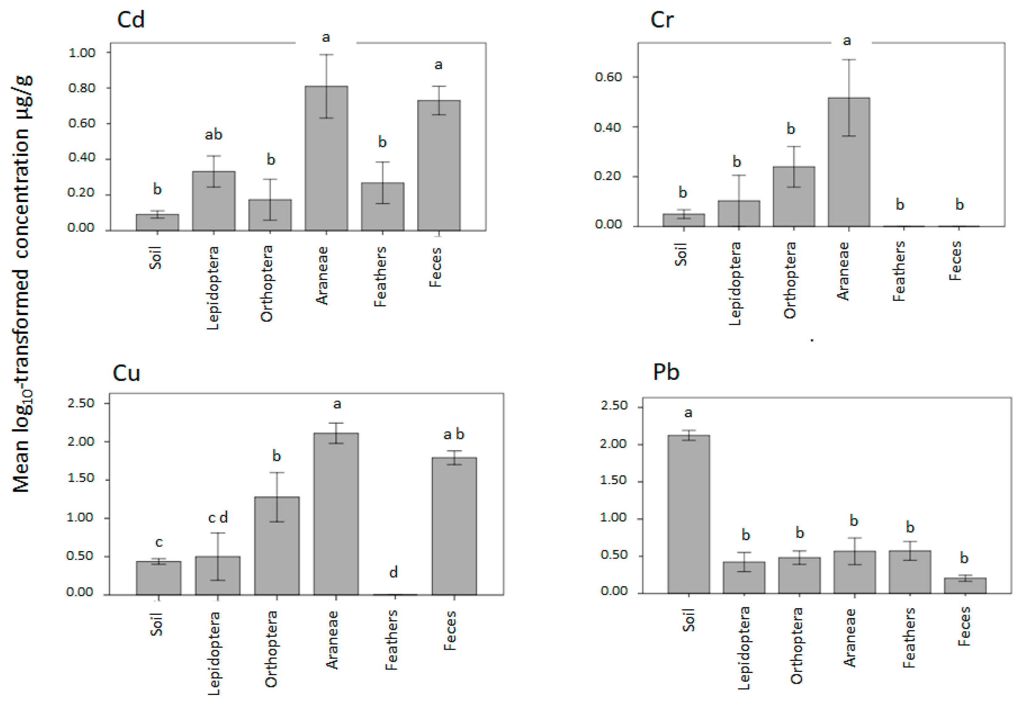 Diversity 10 00119 g006 Diversity 10 00119 g006