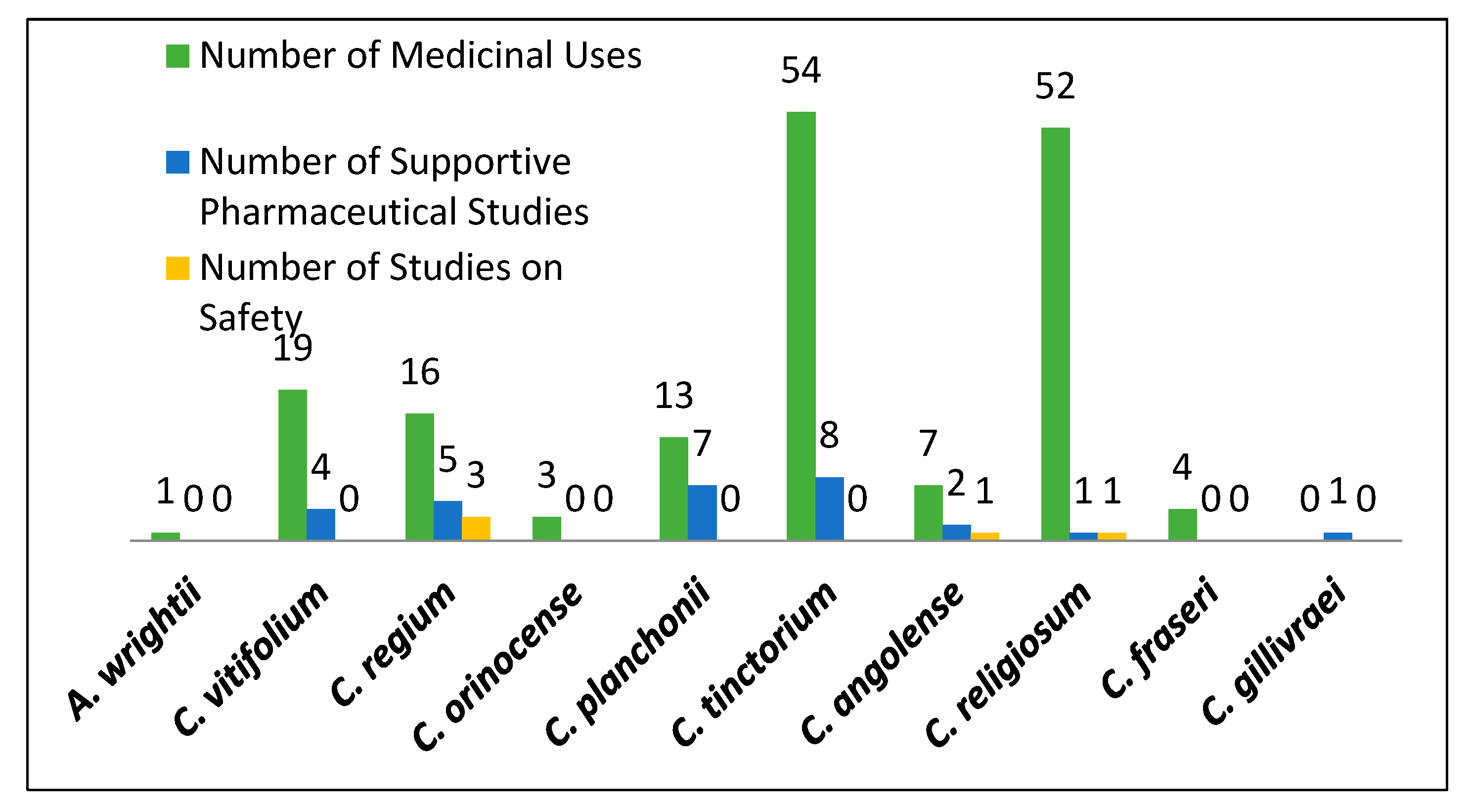 Diversity 10 00123 g003 Diversity 10 00123 g003
