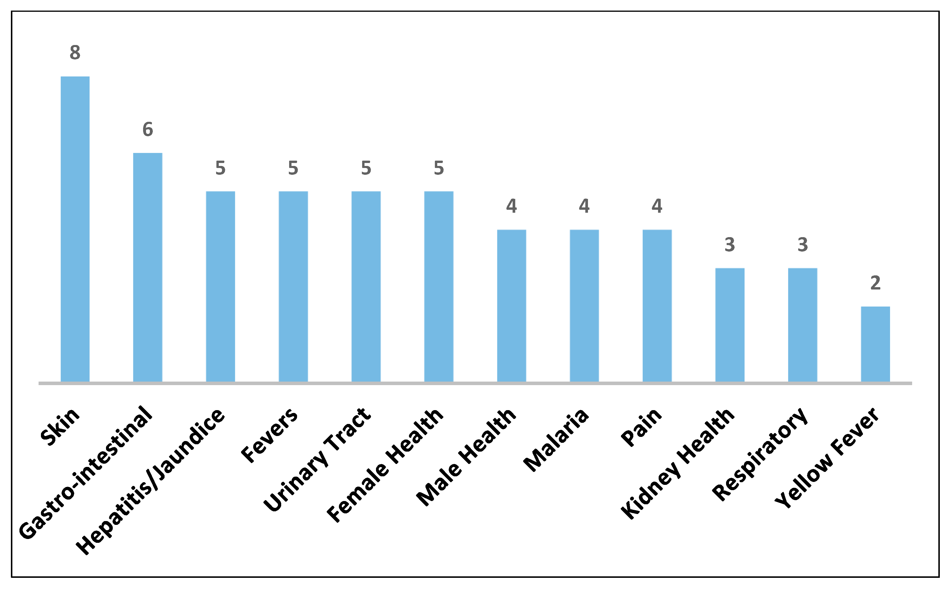 Diversity 10 00123 g005 Diversity 10 00123 g005
