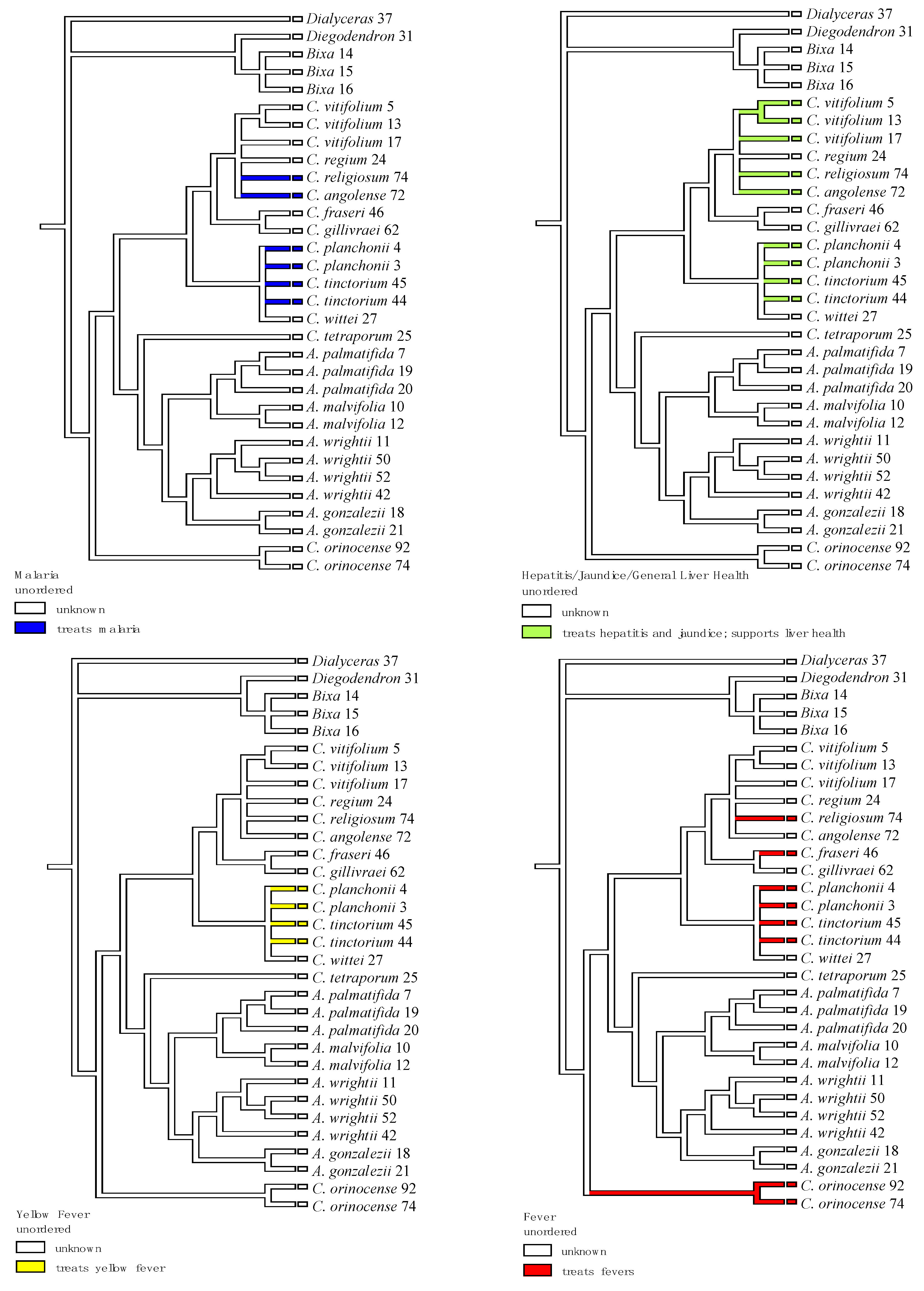 Diversity 10 00123 g008 Diversity 10 00123 g008