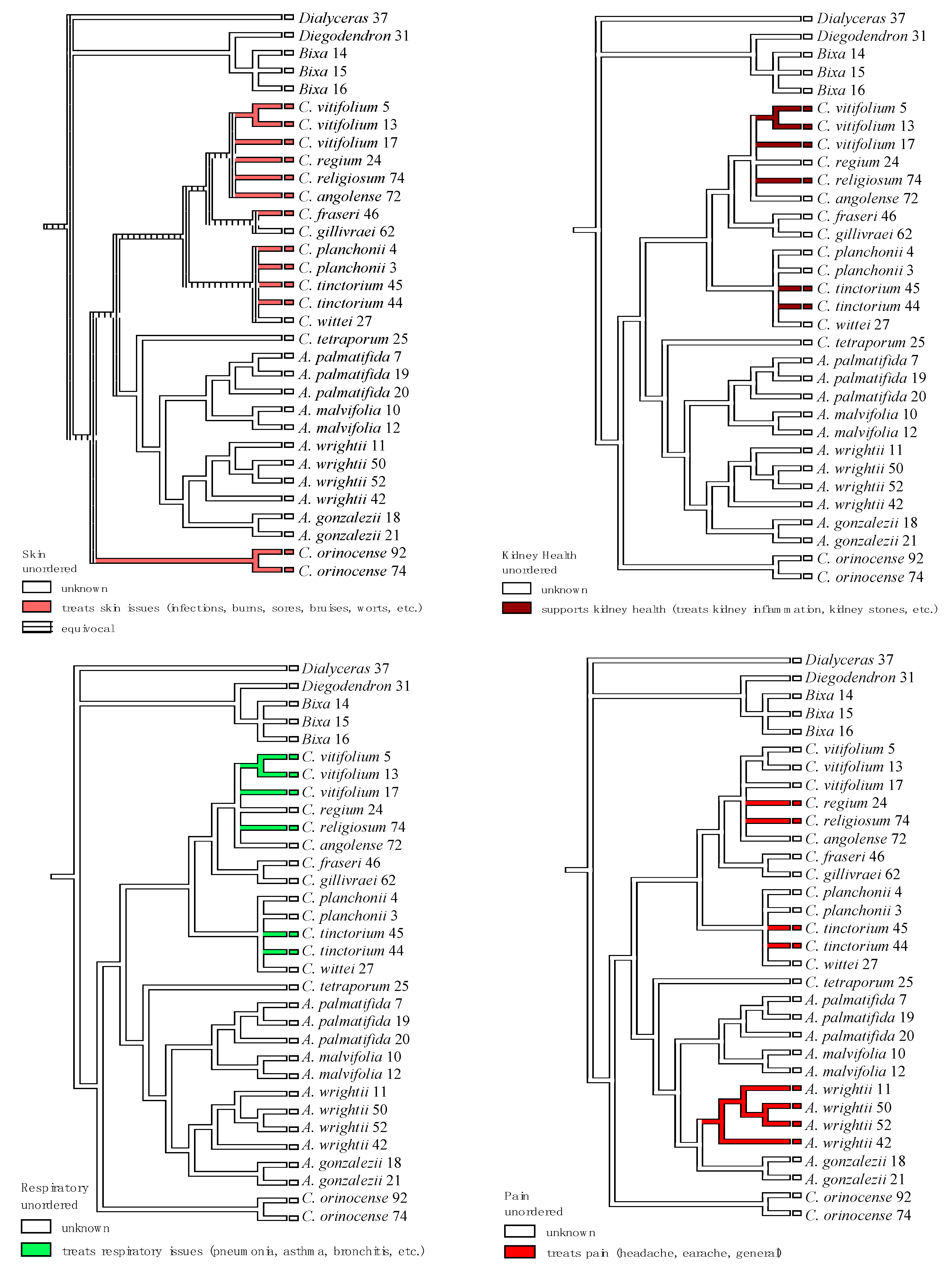 Diversity 10 00123 g010 Diversity 10 00123 g010