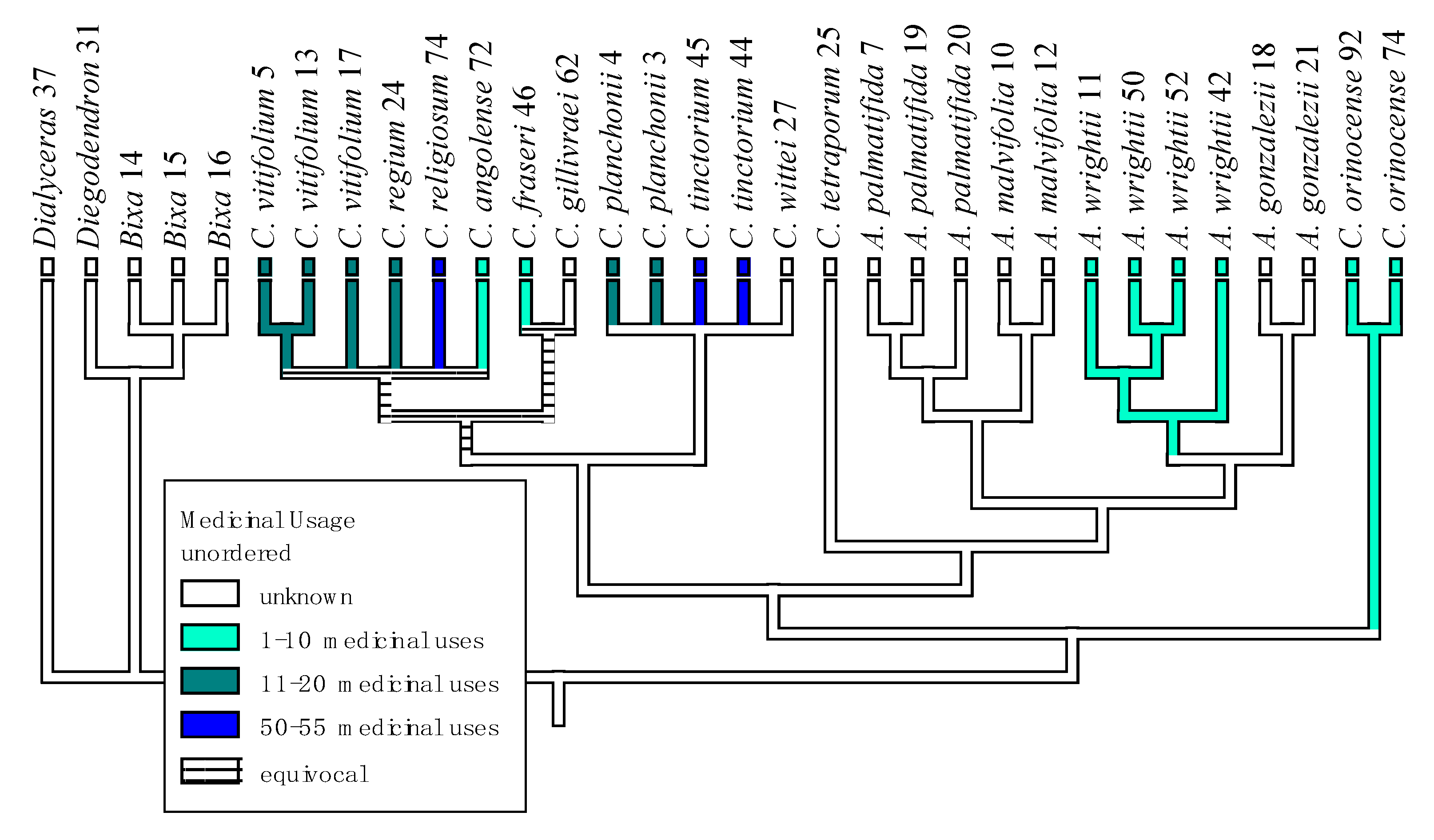 Diversity 10 00123 g011 Diversity 10 00123 g011