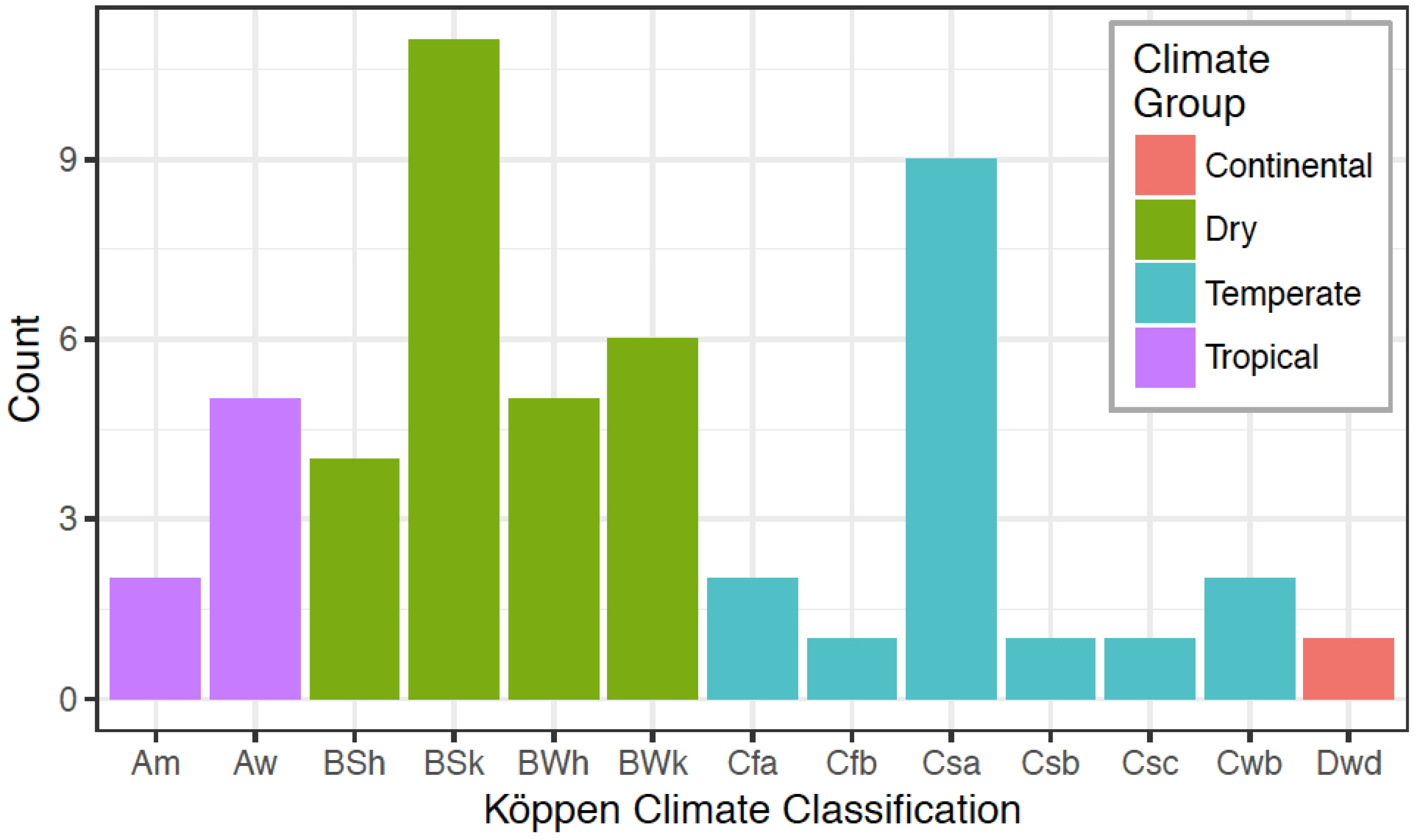 Diversity 10 00124 g006