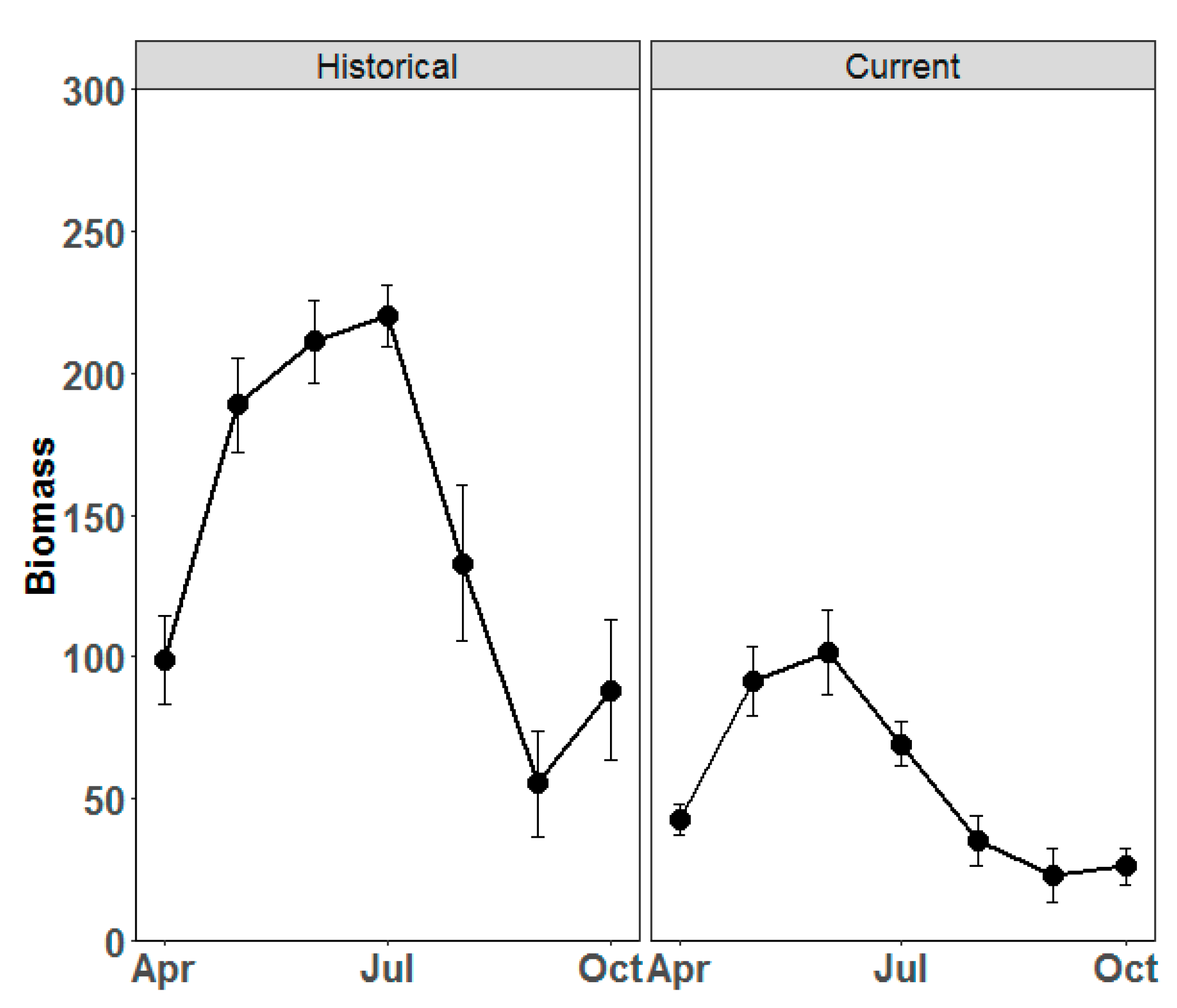 Diversity 10 00125 g002