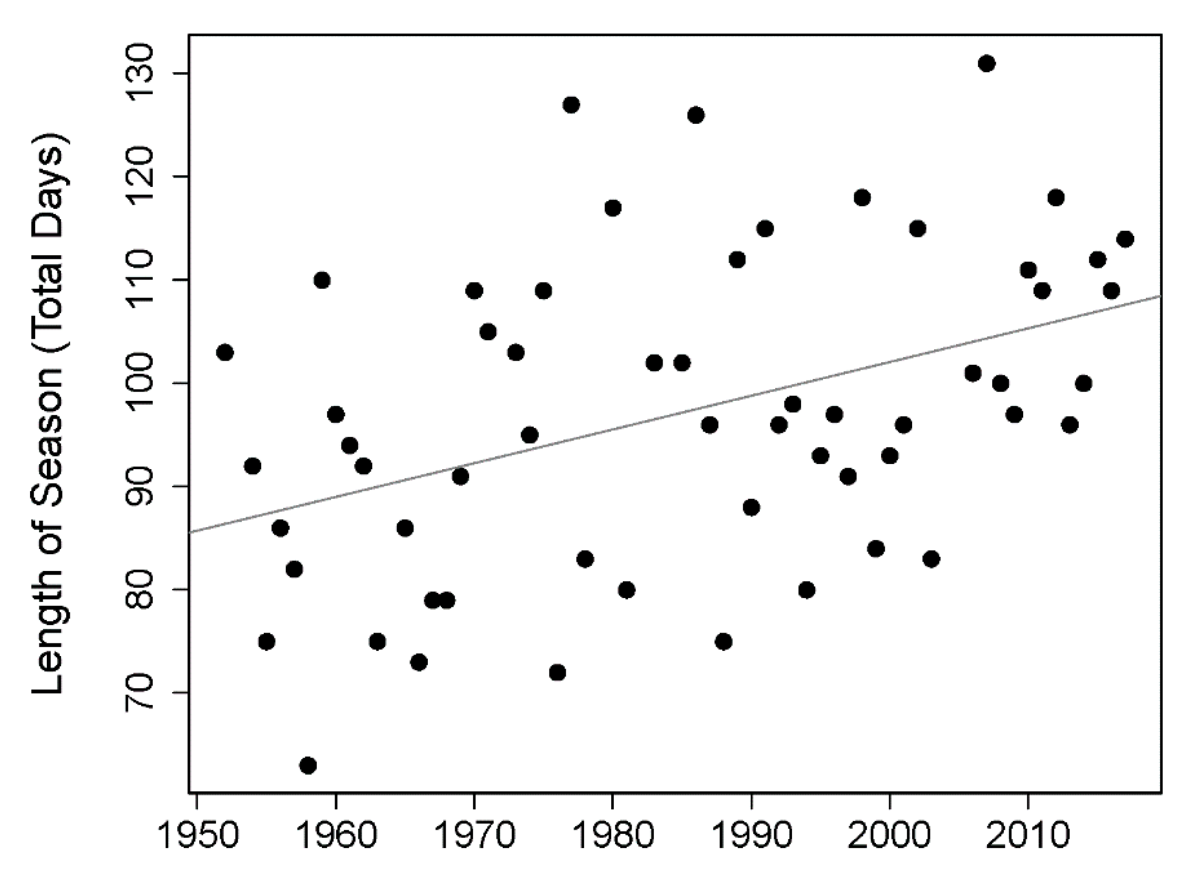 Diversity 10 00125 g003