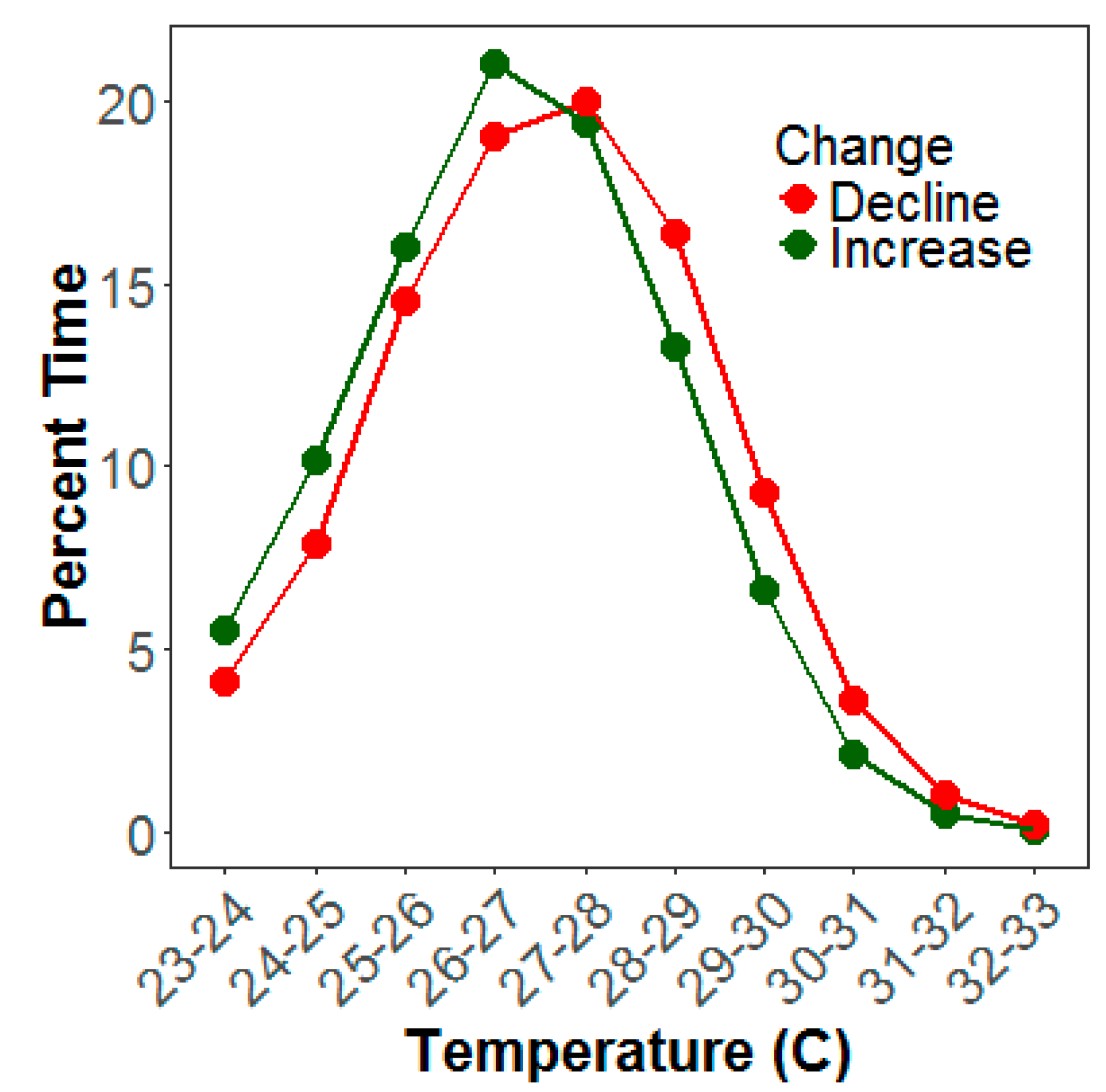 Diversity 10 00125 g007