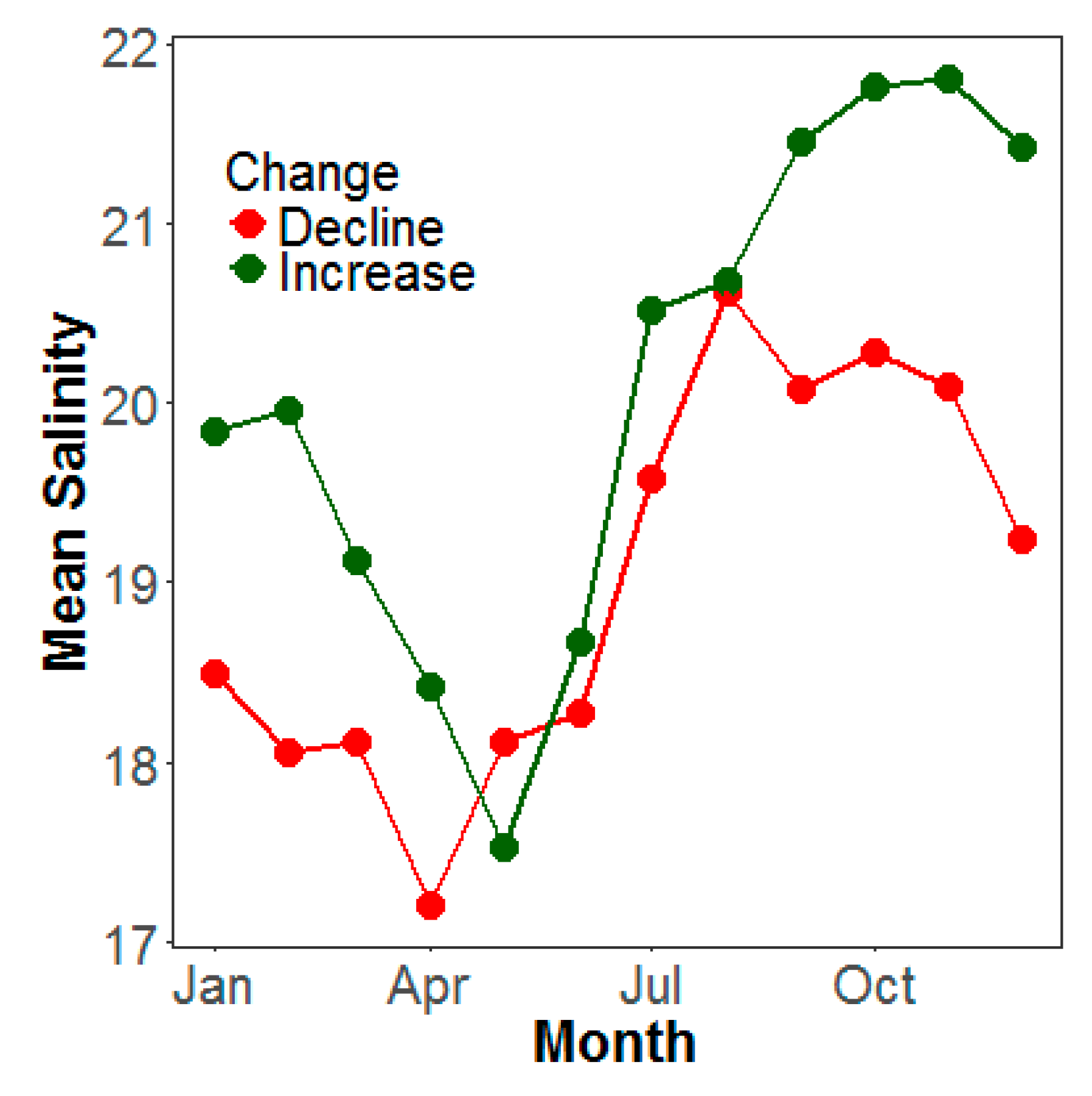 Diversity 10 00125 g008