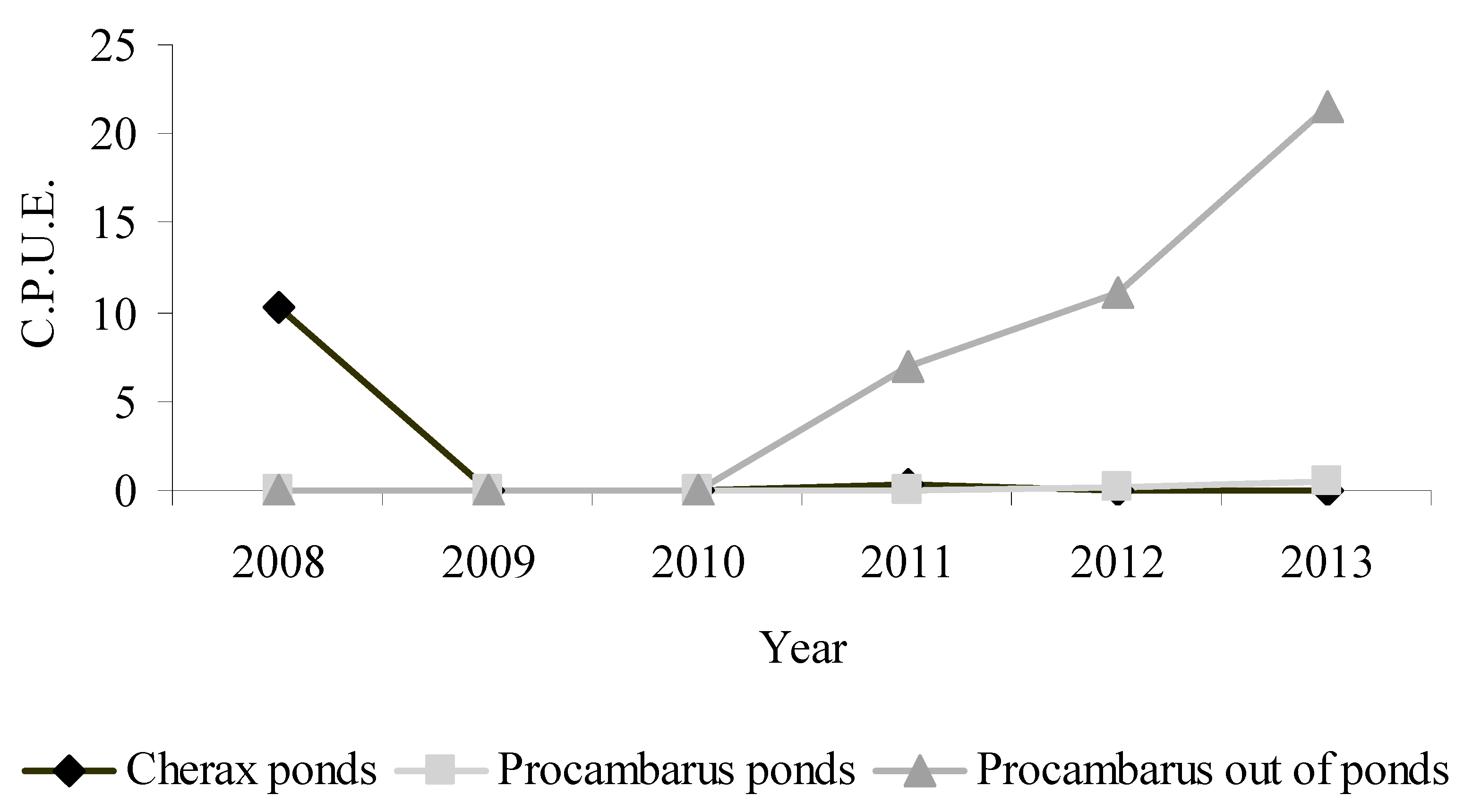 Diversity 10 00126 g002 Diversity 10 00126 g002