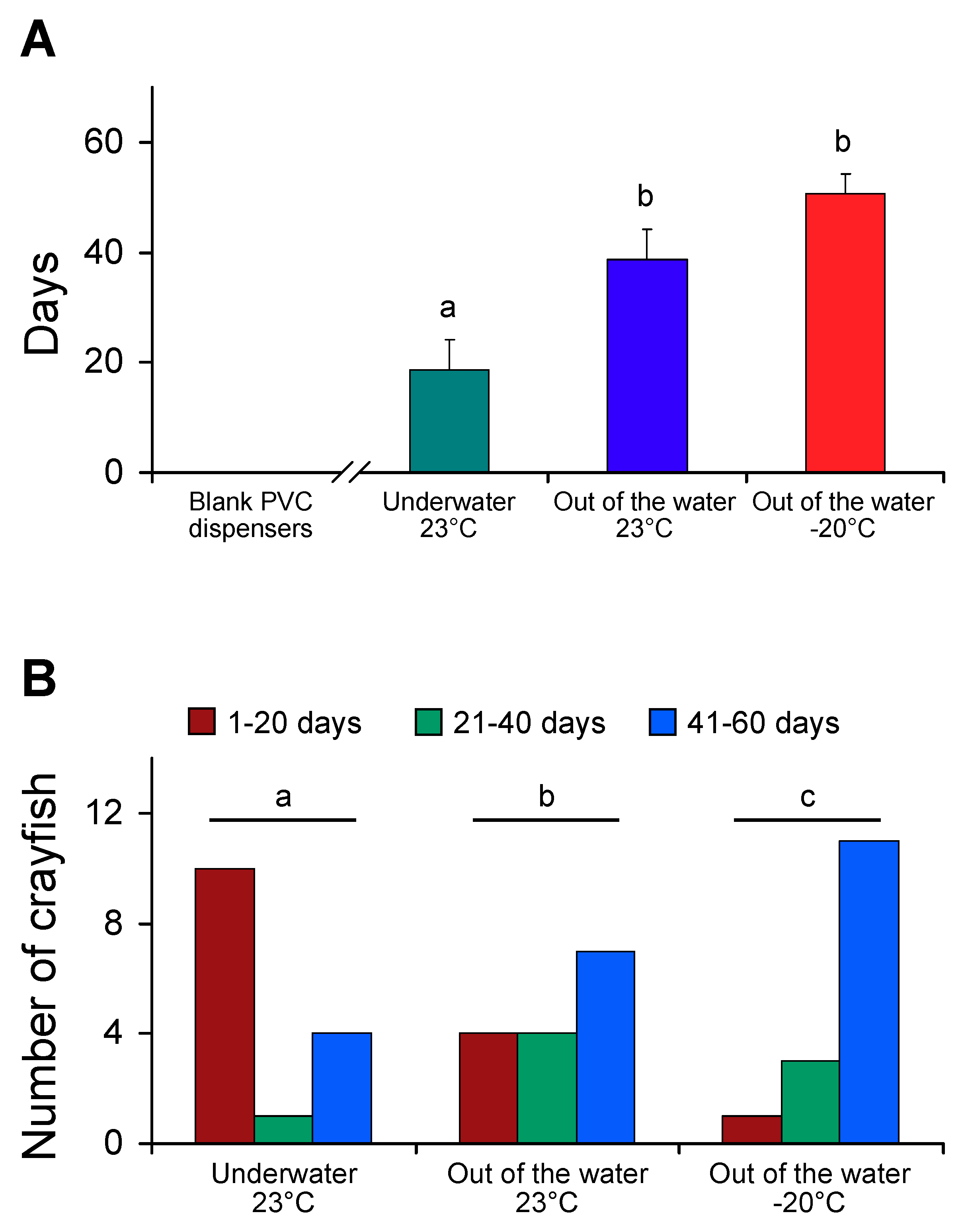 Diversity 10 00128 g002