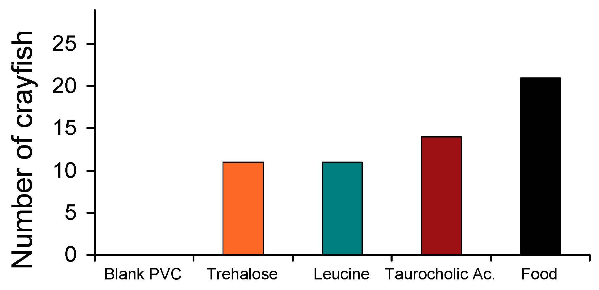 Diversity 10 00128 g004