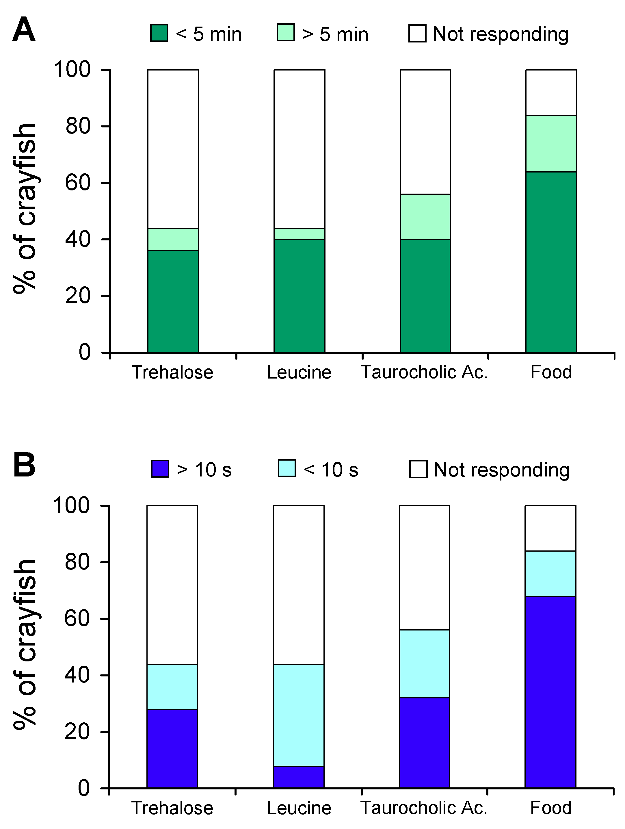 Diversity 10 00128 g005