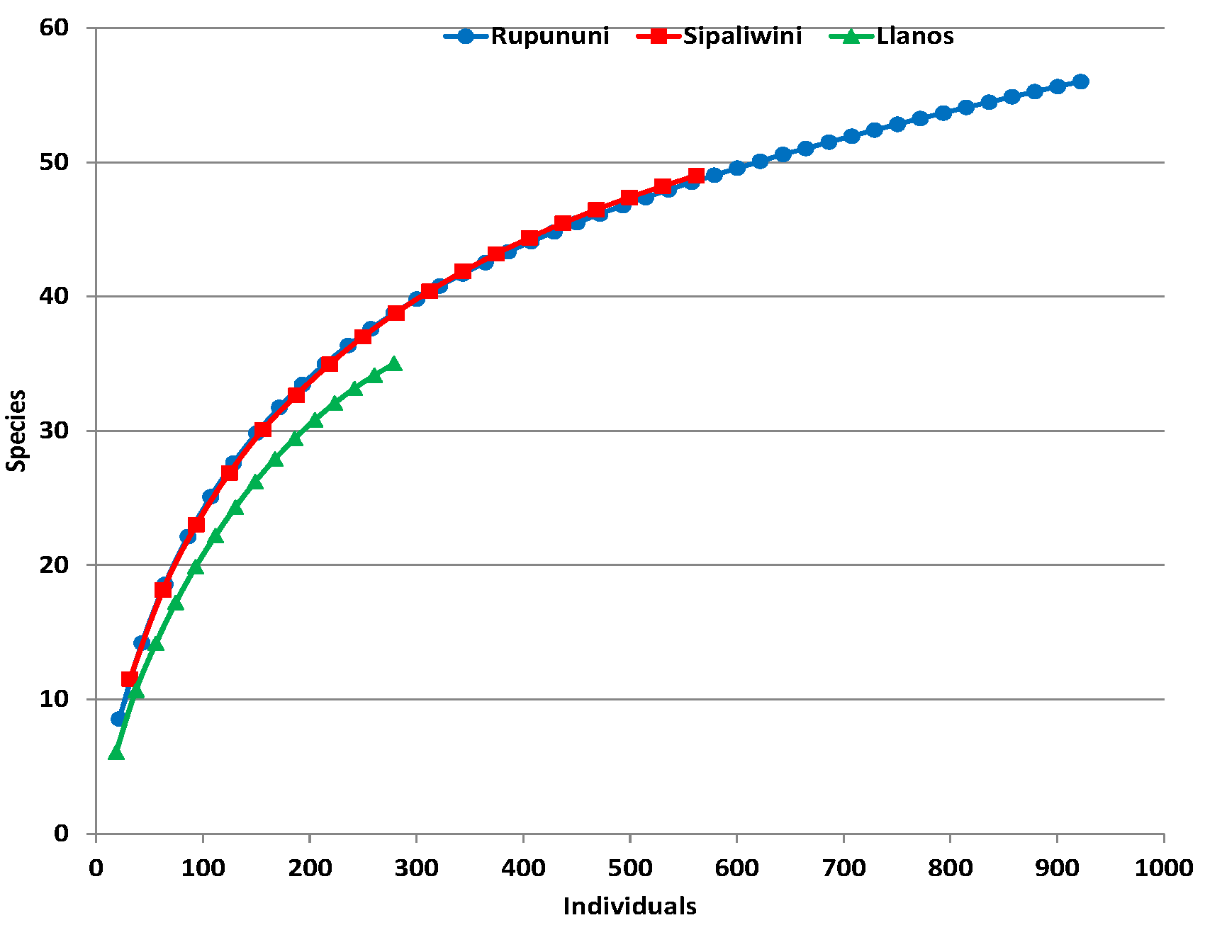 Diversity Free Full Text Community Ecology And Phylogeography Of Graphical Abstract