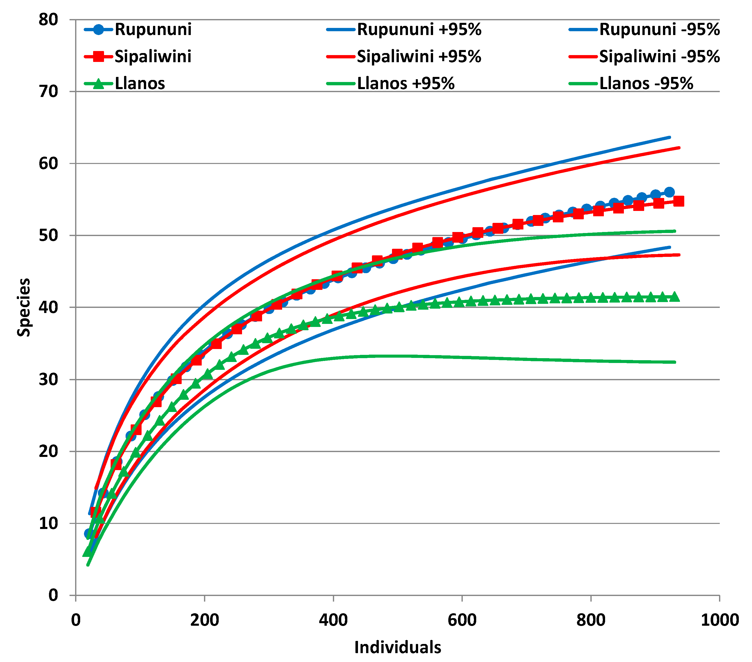 Diversity Free Full Text Community Ecology And Phylogeography Of Bats In The Guianan Savannas Of Northern South America Diversity Free Full Text Community Ecology And Phylogeography Of Bats In The Guianan Savannas Of Northern South America