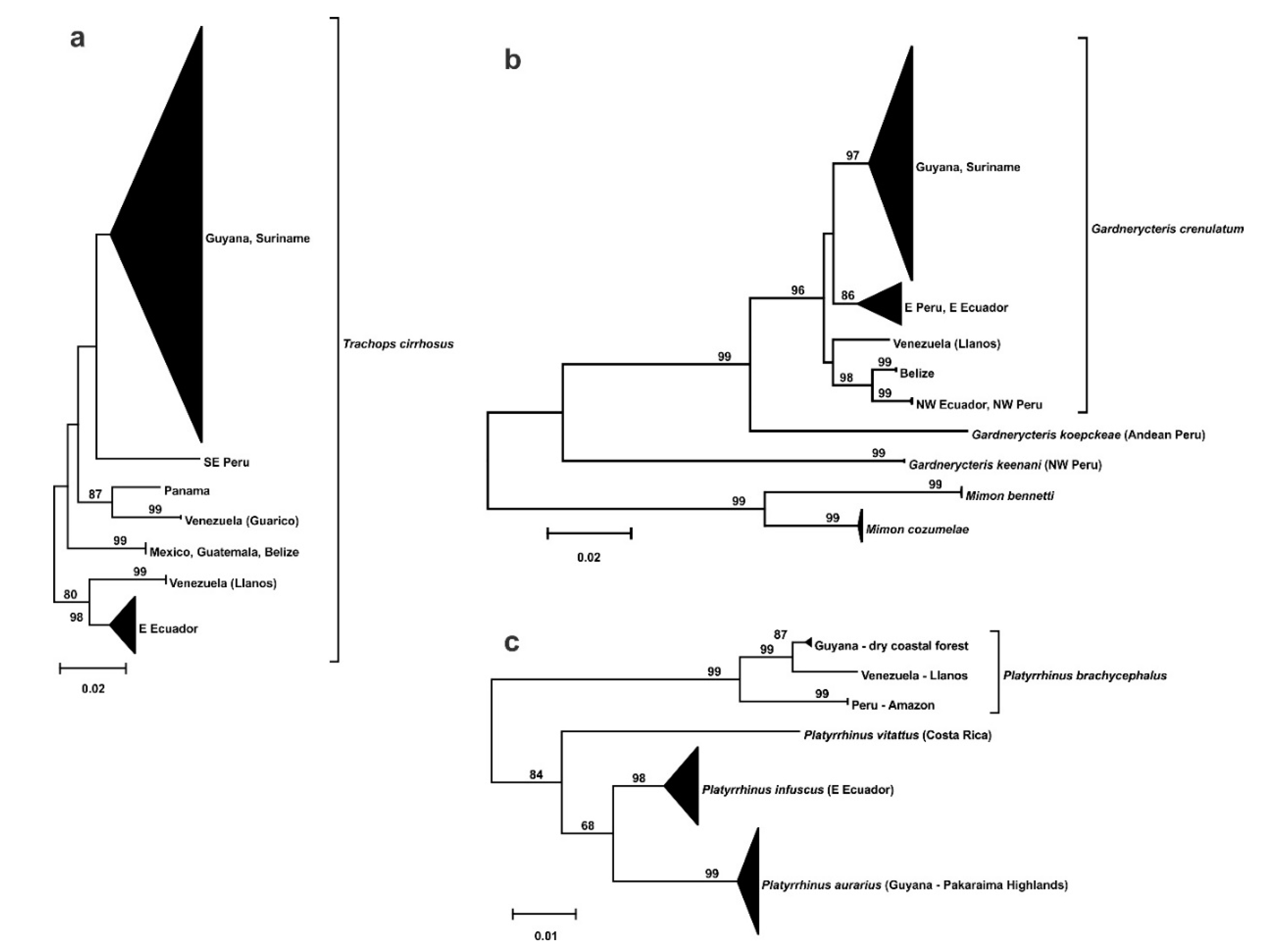 Diversity 10 00129 g005 Diversity 10 00129 g005
