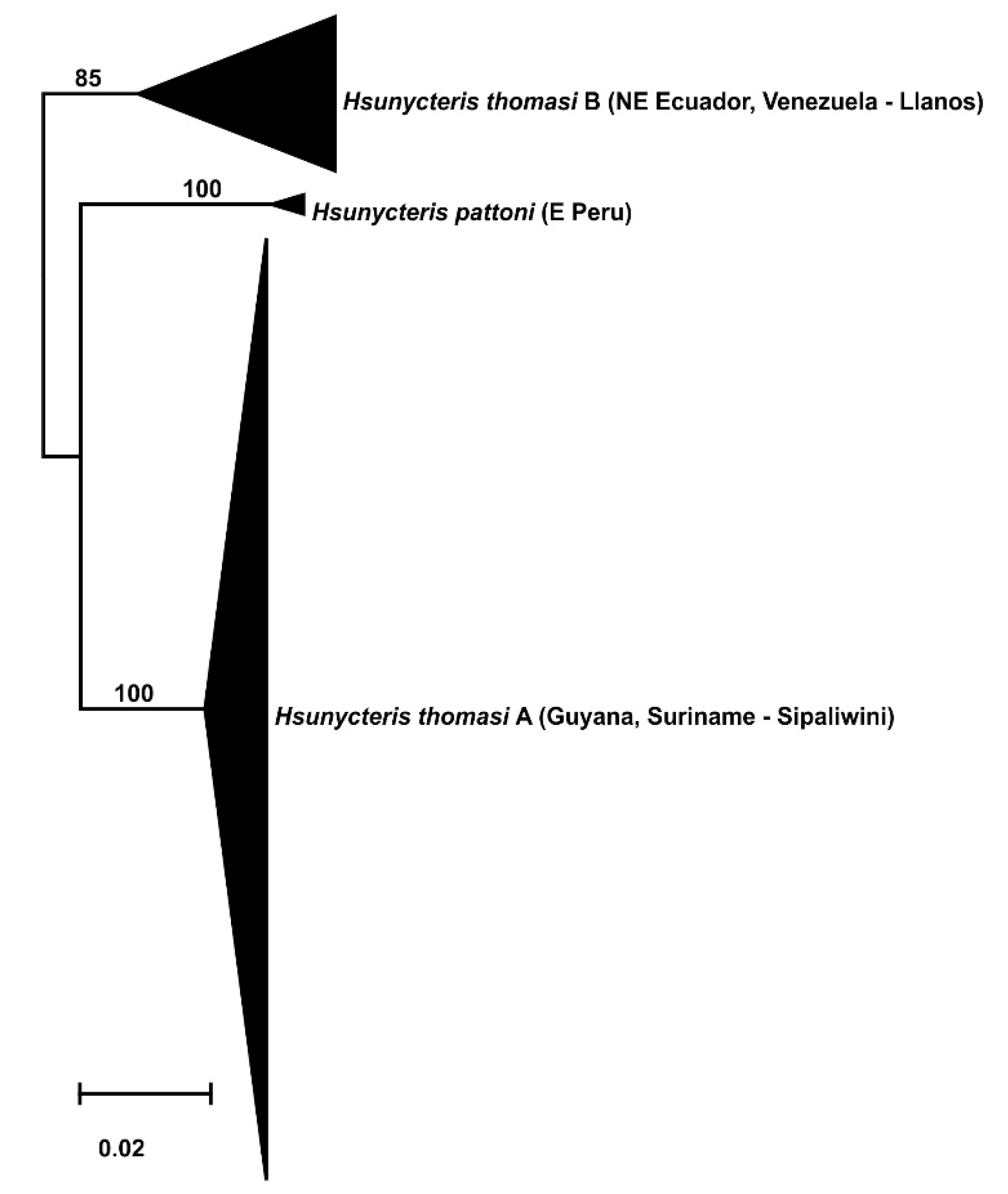 Diversity 10 00129 g007 Diversity 10 00129 g007