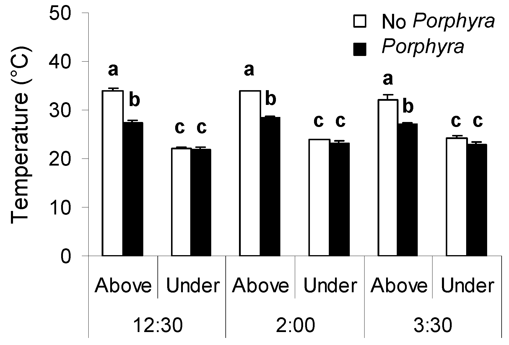 Diversity 11 00017 g003