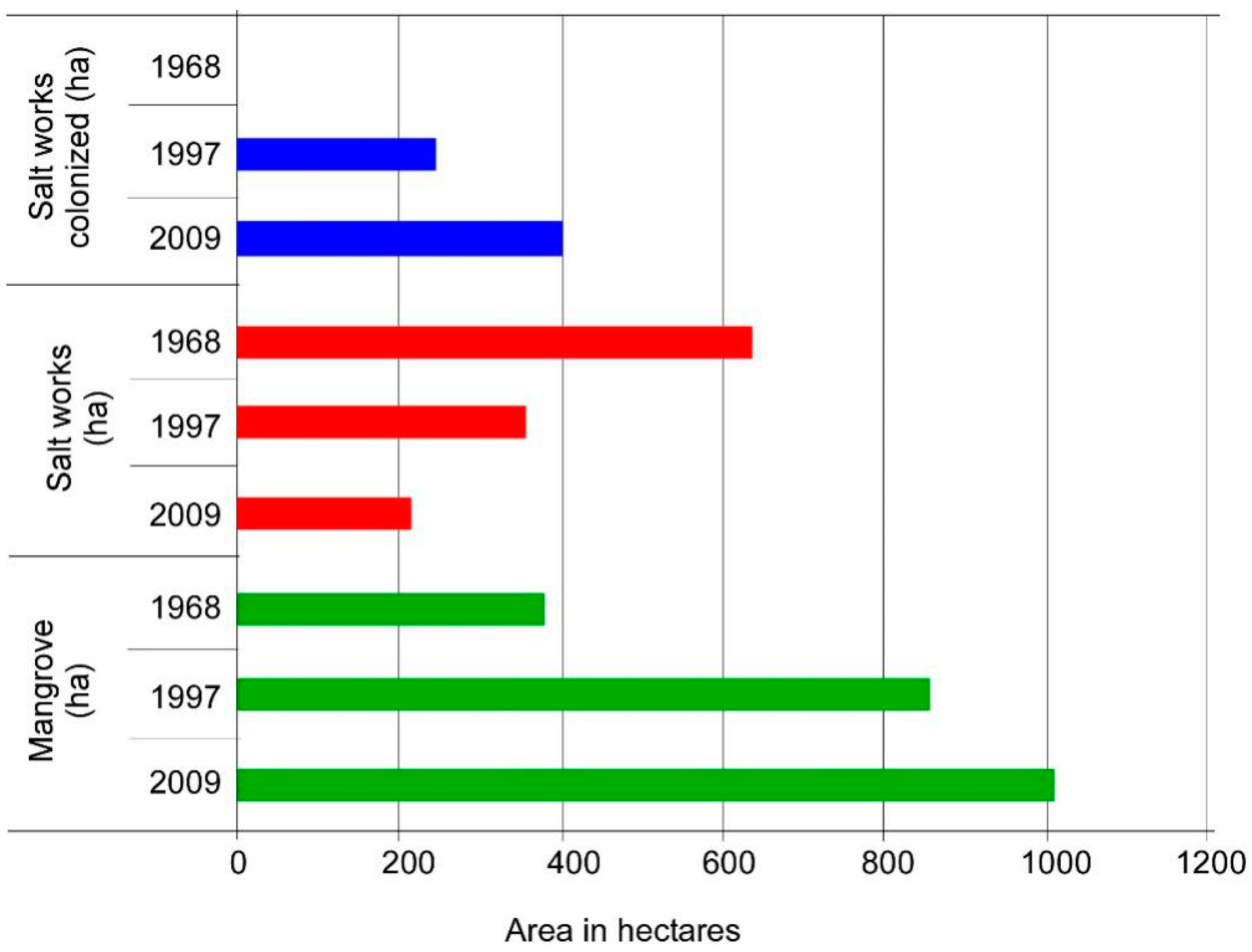 Diversity 11 00027 g003