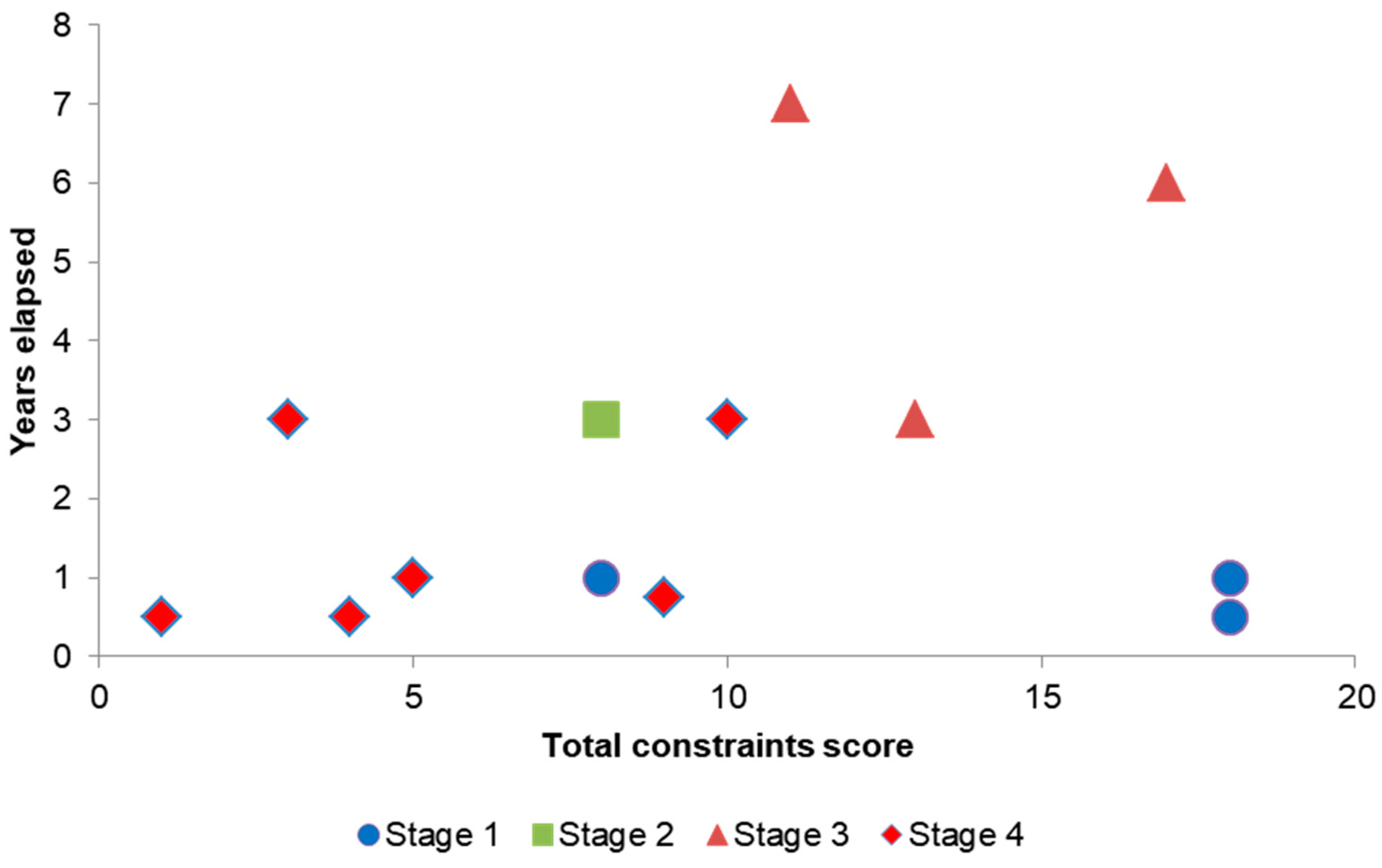 Diversity 11 00029 g004
