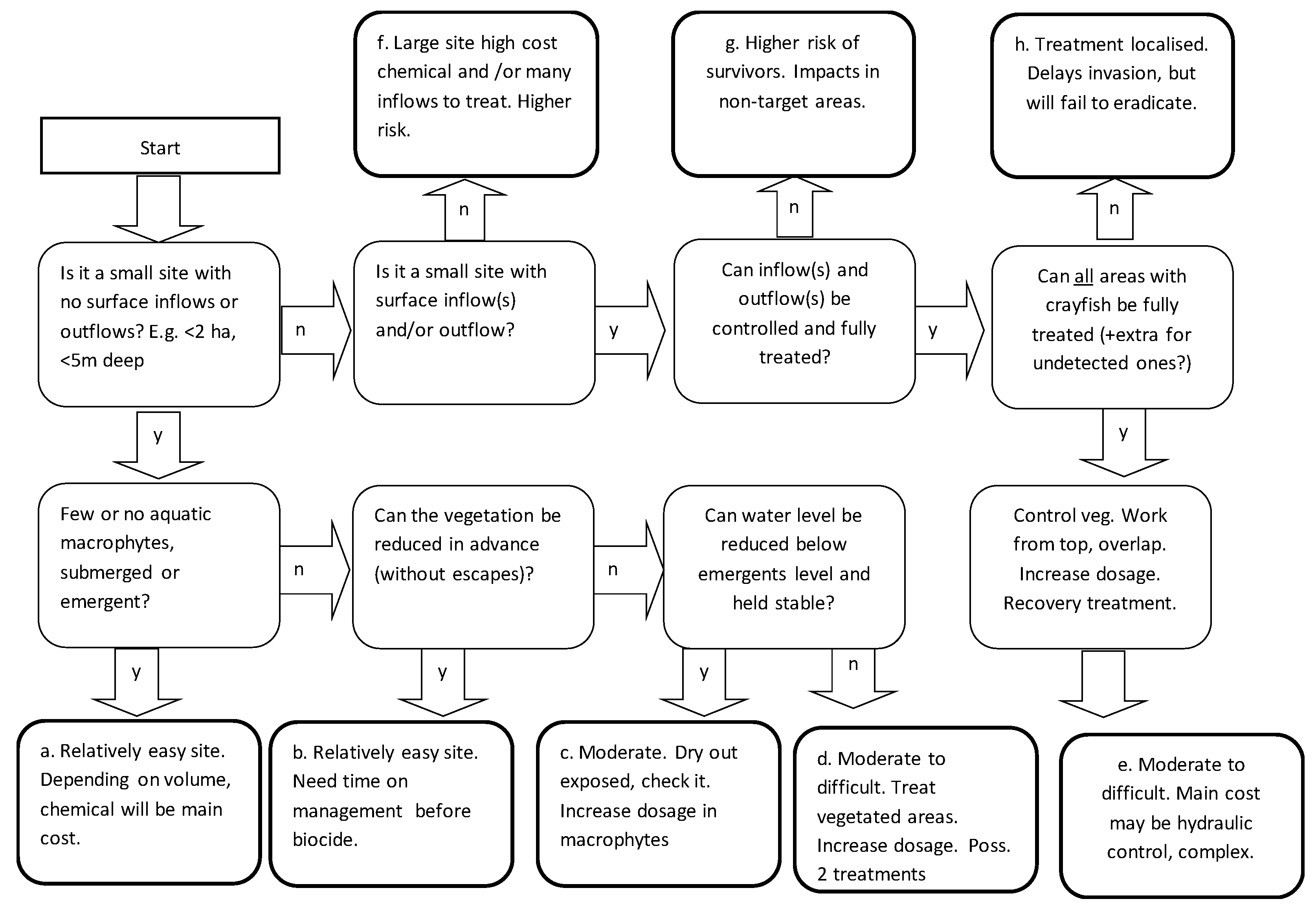 Diversity 11 00029 g005
