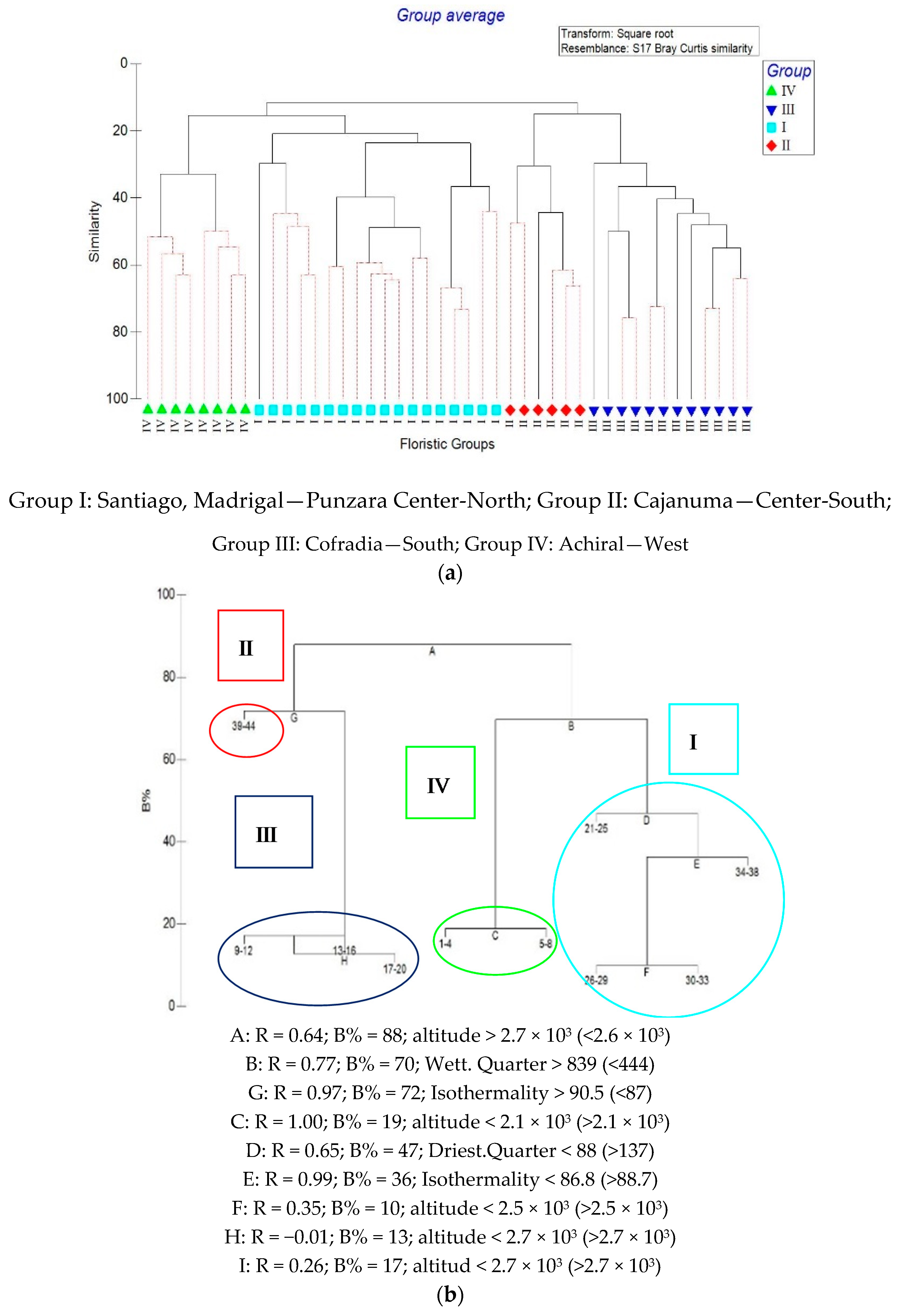Diversity 11 00032 g002