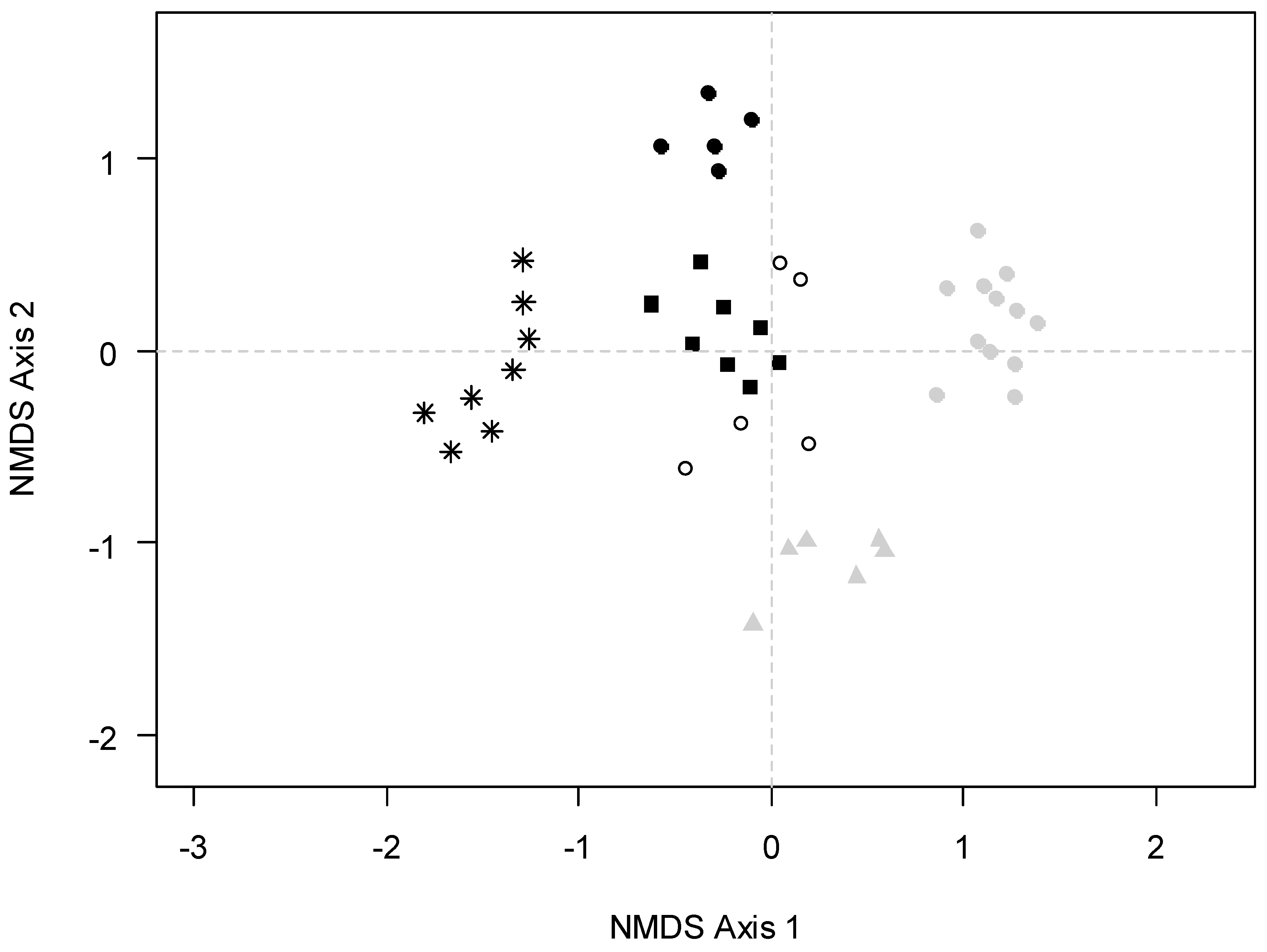 Diversity 11 00032 g003
