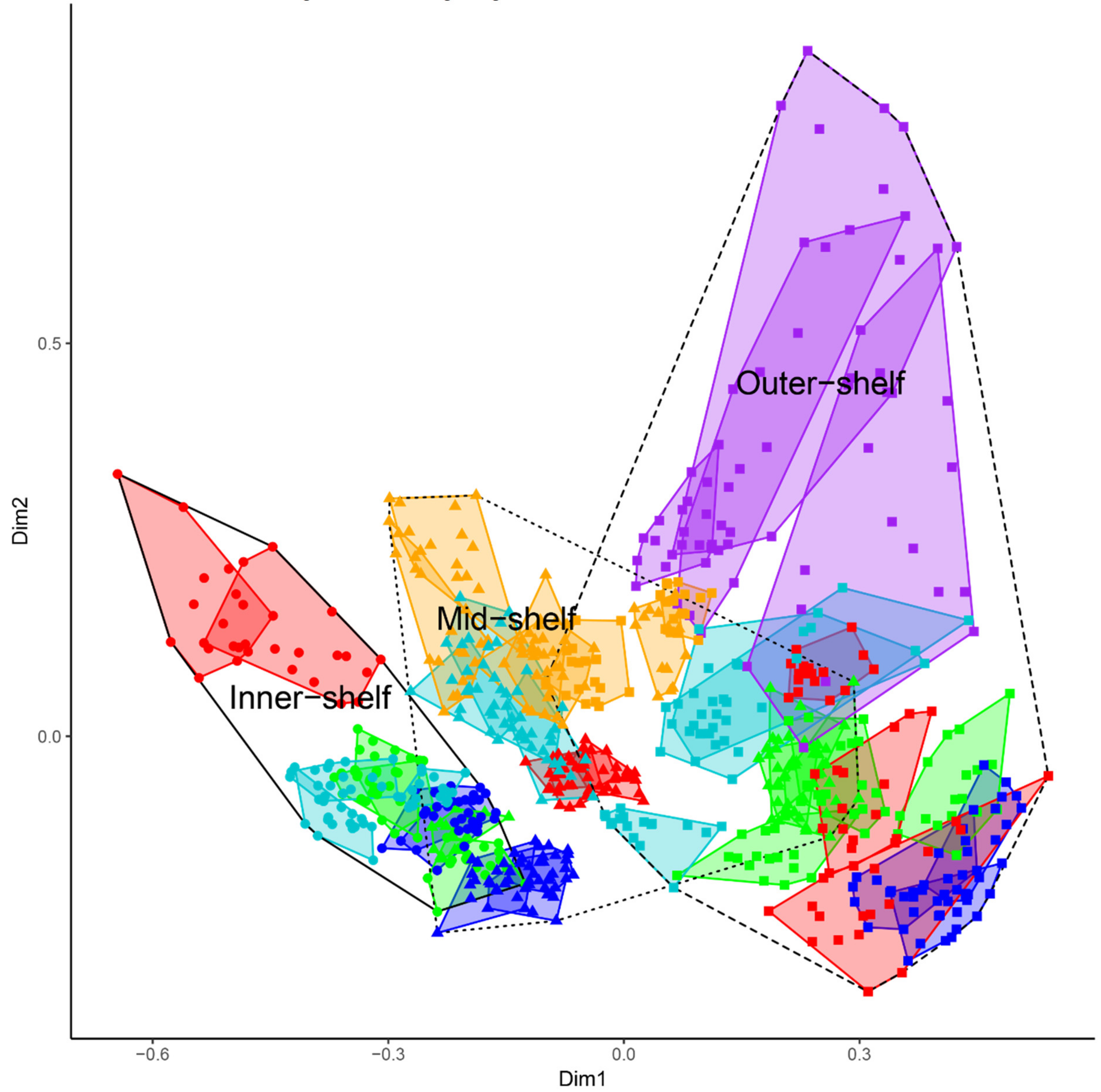 Diversity 11 00033 g002