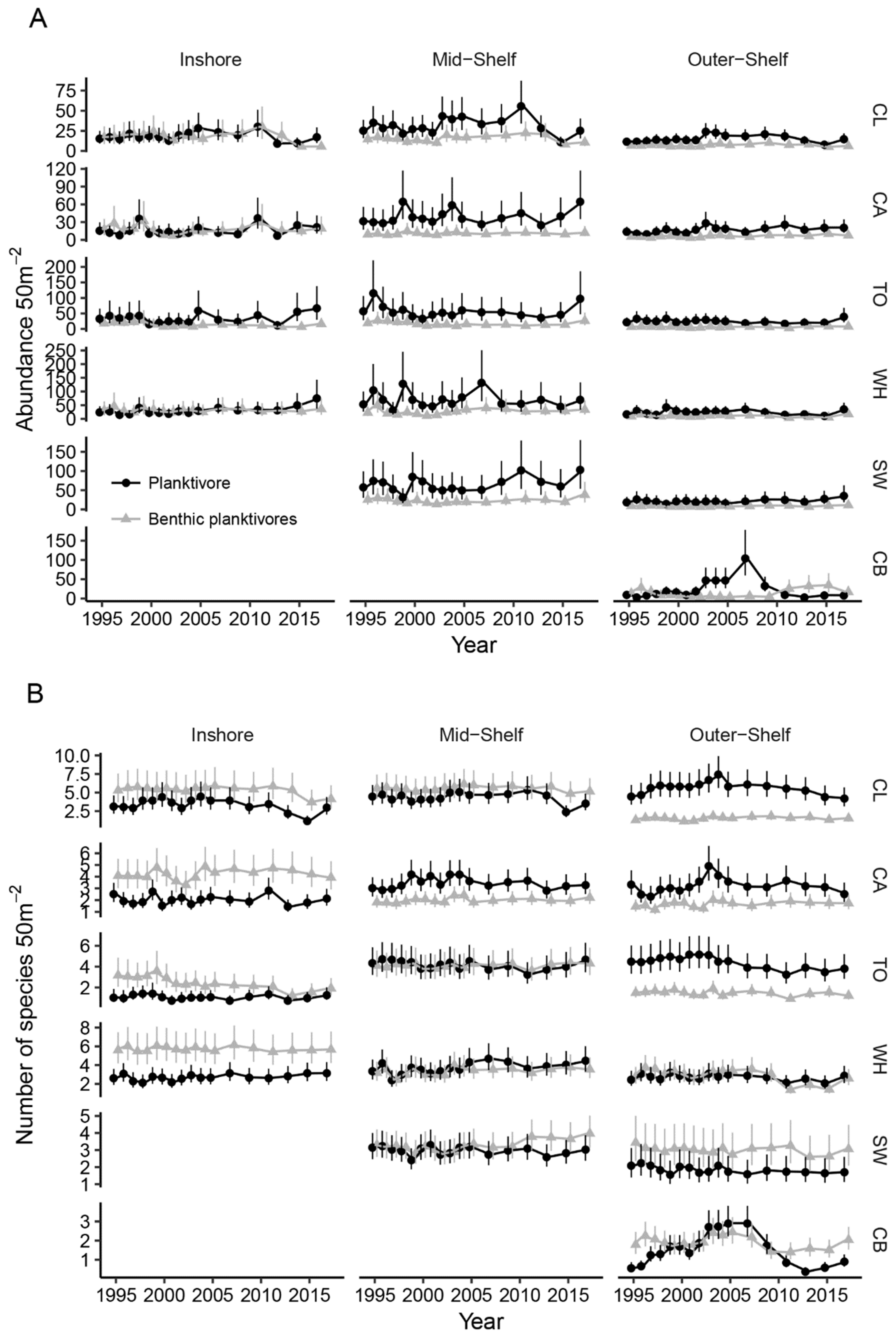 Diversity 11 00033 g004