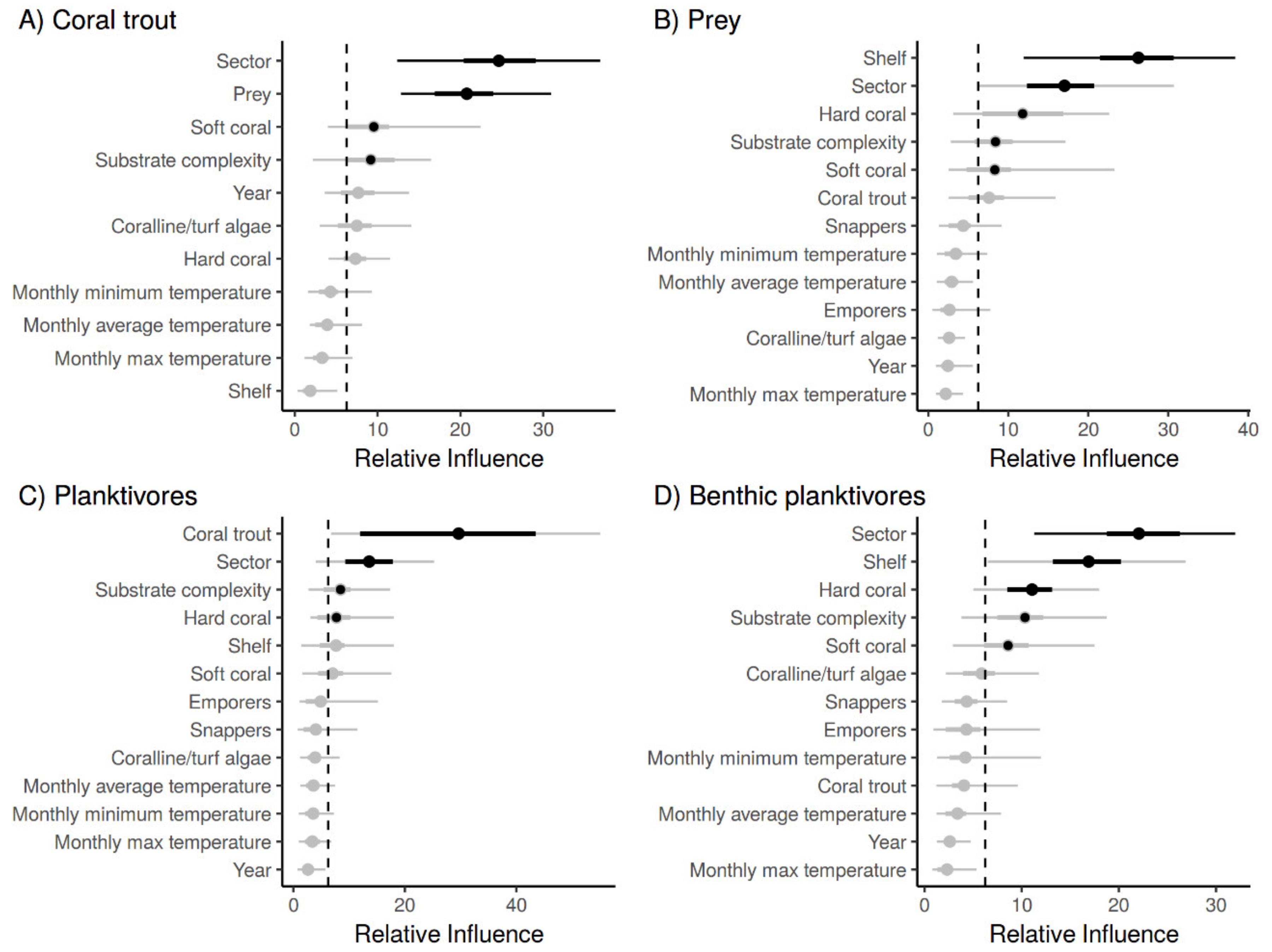 Diversity 11 00033 g005