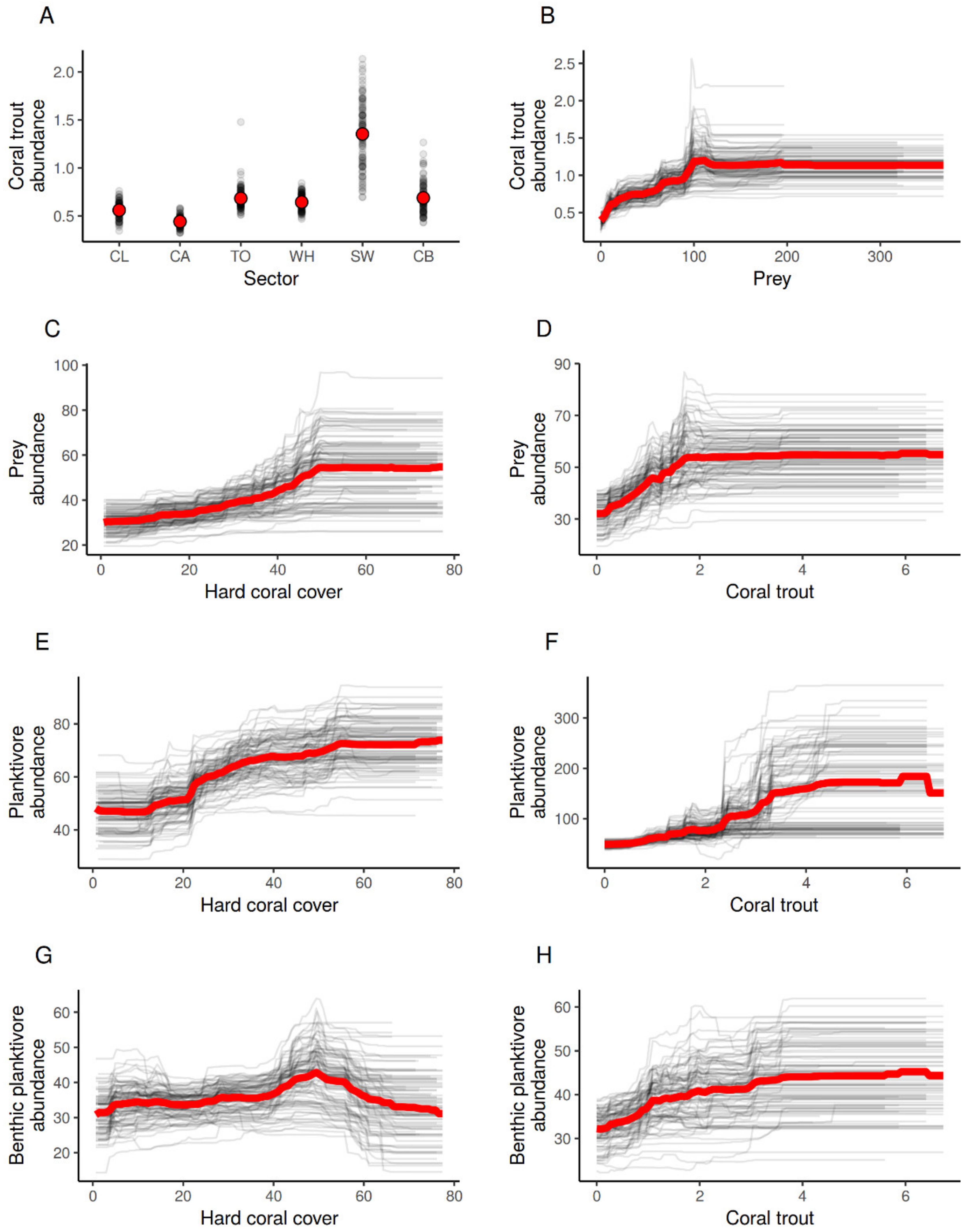 Diversity 11 00033 g006