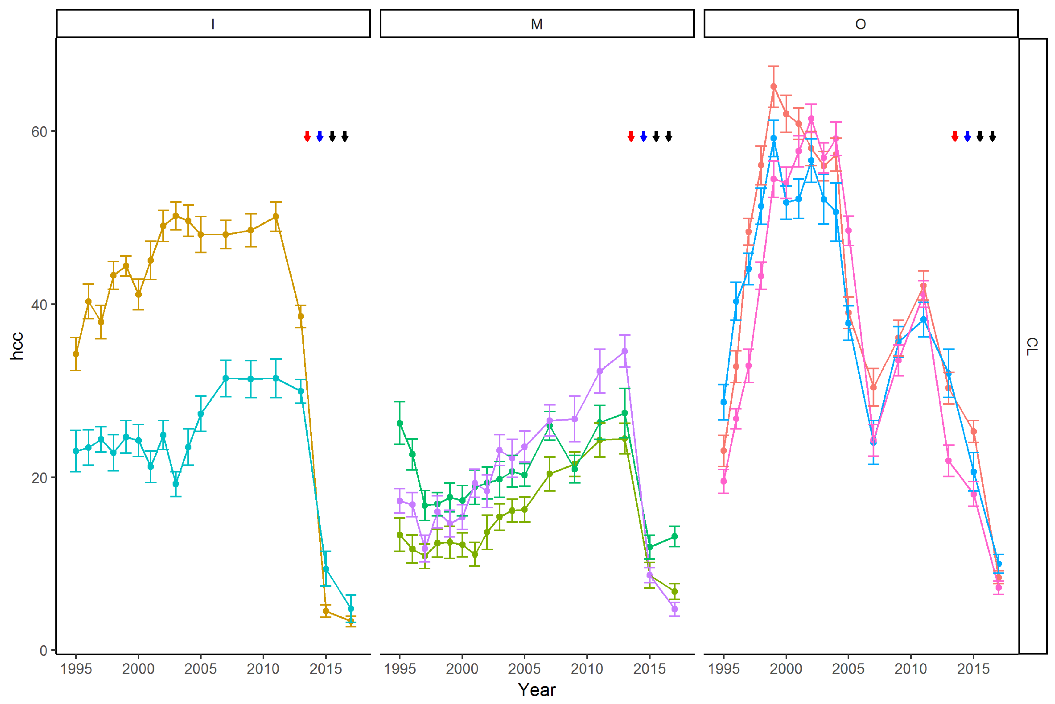 Diversity 11 00033 g0a1