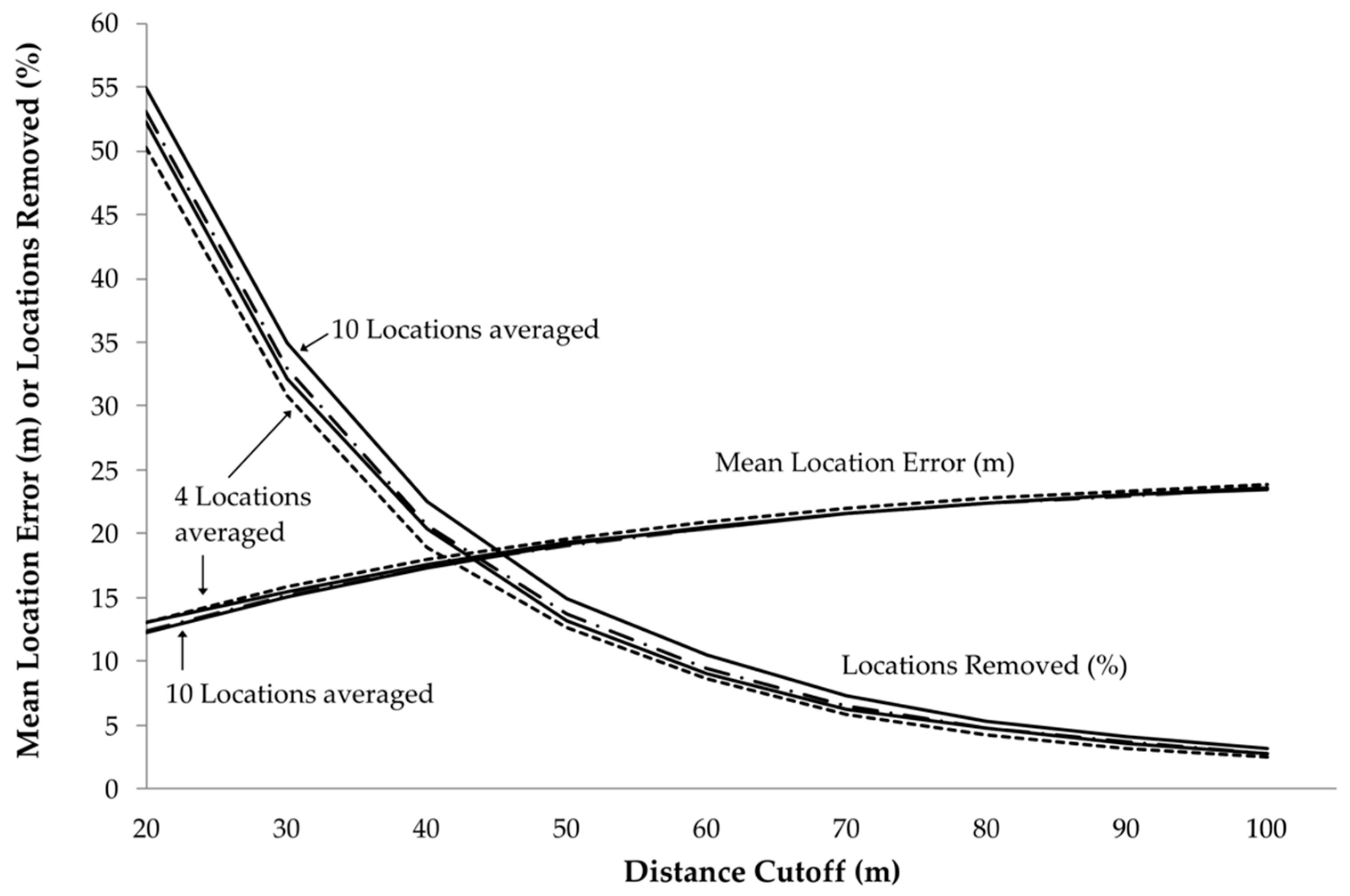 Diversity 11 00034 g002