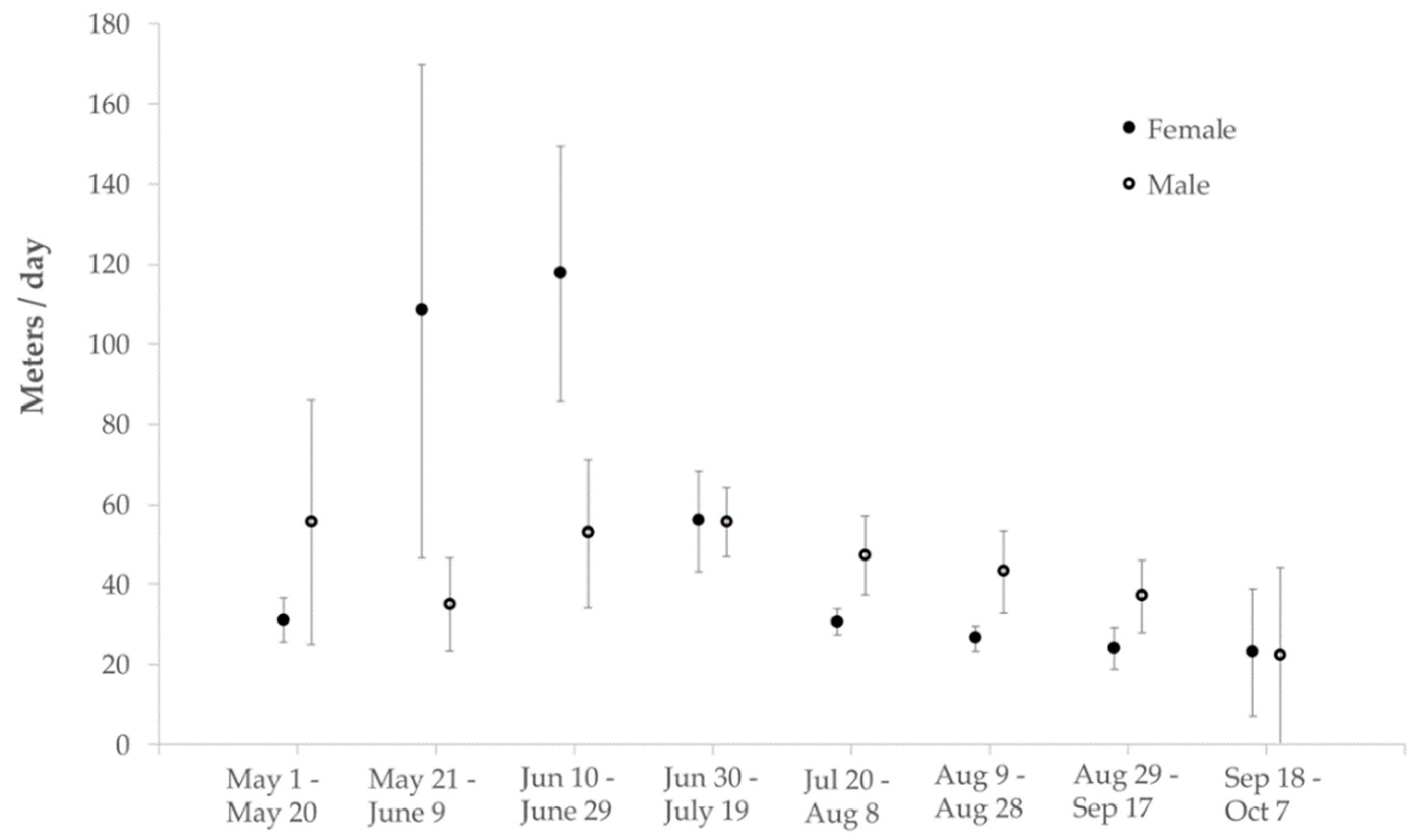 Diversity 11 00034 g004