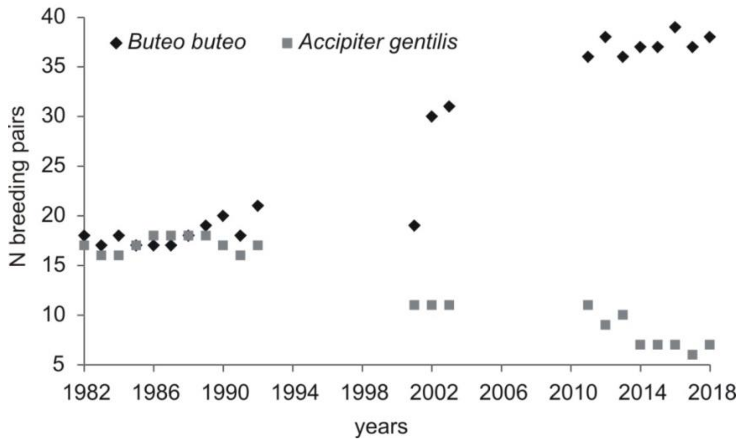 Diversity 11 00035 g002 550